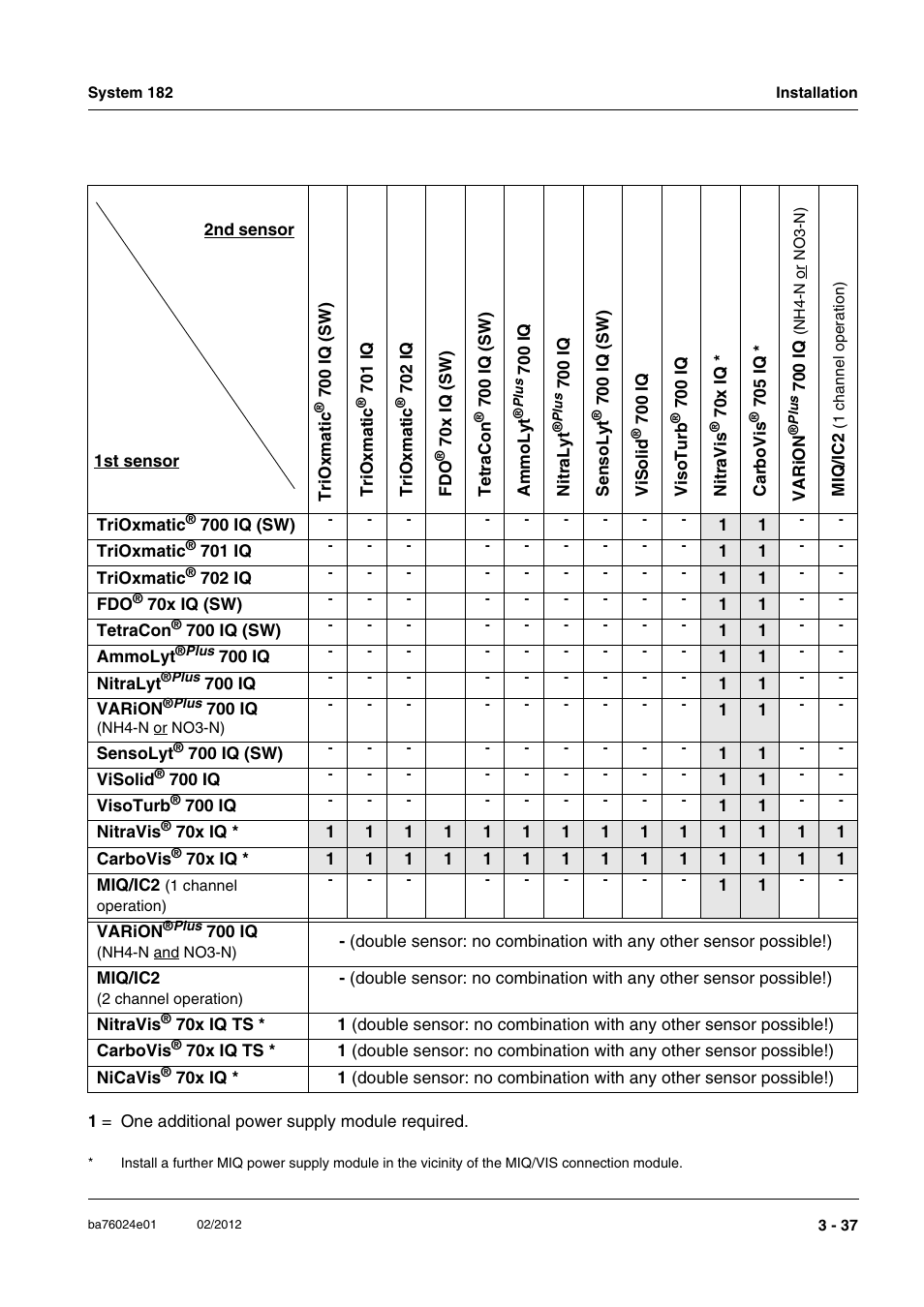 YSI DIQ/S 182-PR System 182 User Manual | Page 51 / 150