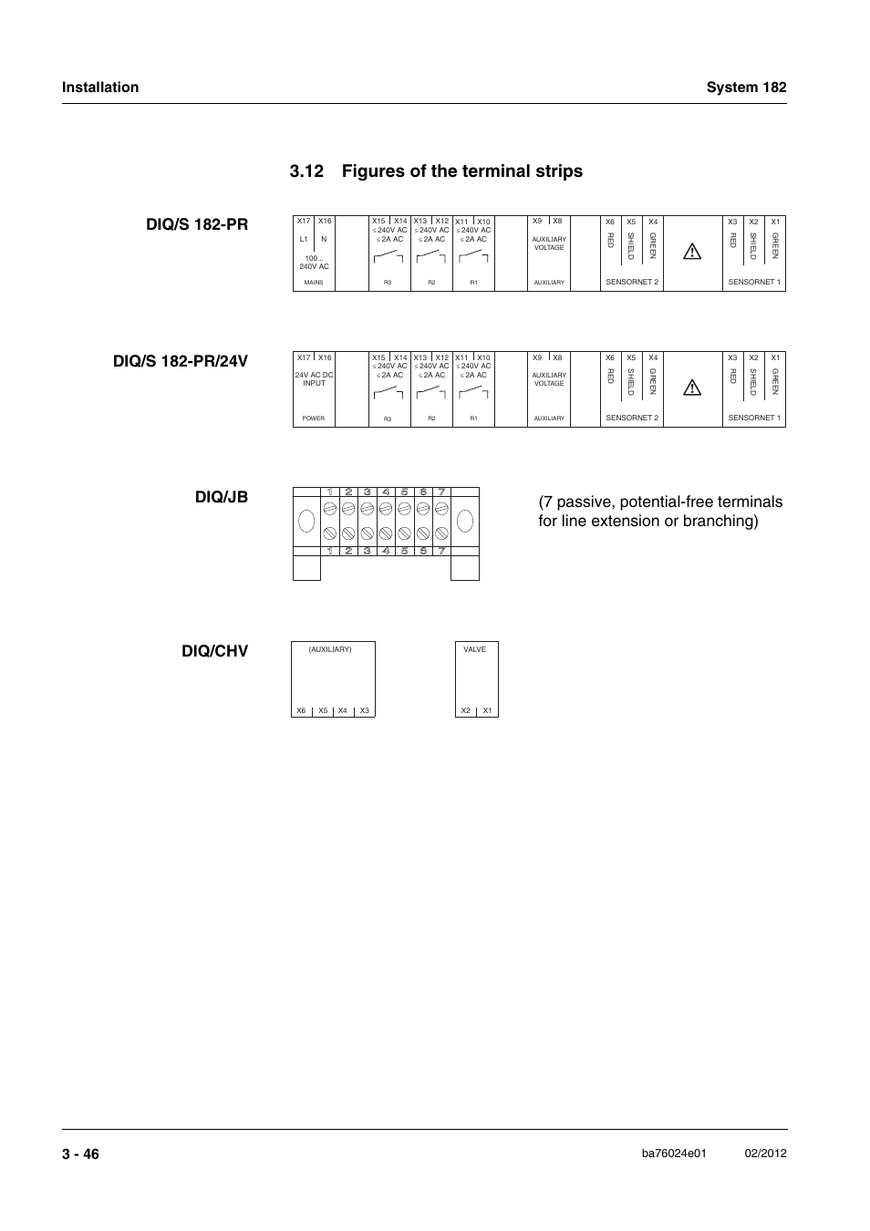 12 figures of the terminal strips, 12 figures of the terminal strips -46 | YSI DIQ/S 182-PR System 182 User Manual | Page 60 / 150