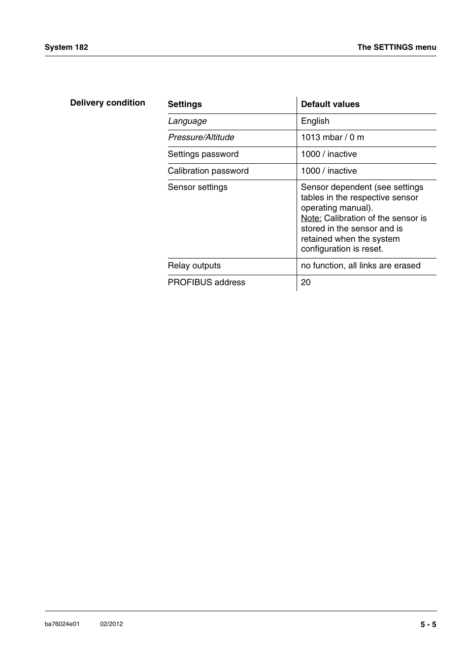 YSI DIQ/S 182-PR System 182 User Manual | Page 83 / 150