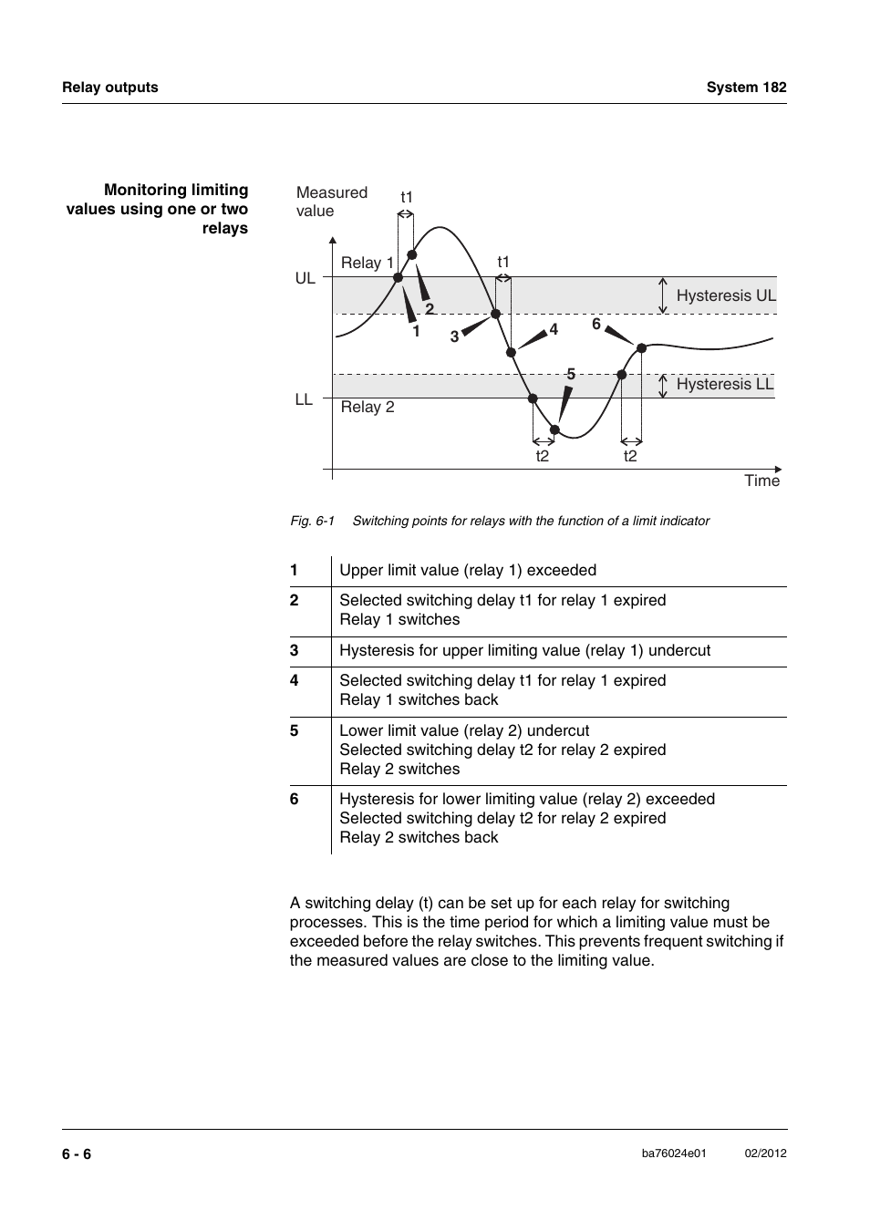 YSI DIQ/S 182-PR System 182 User Manual | Page 90 / 150