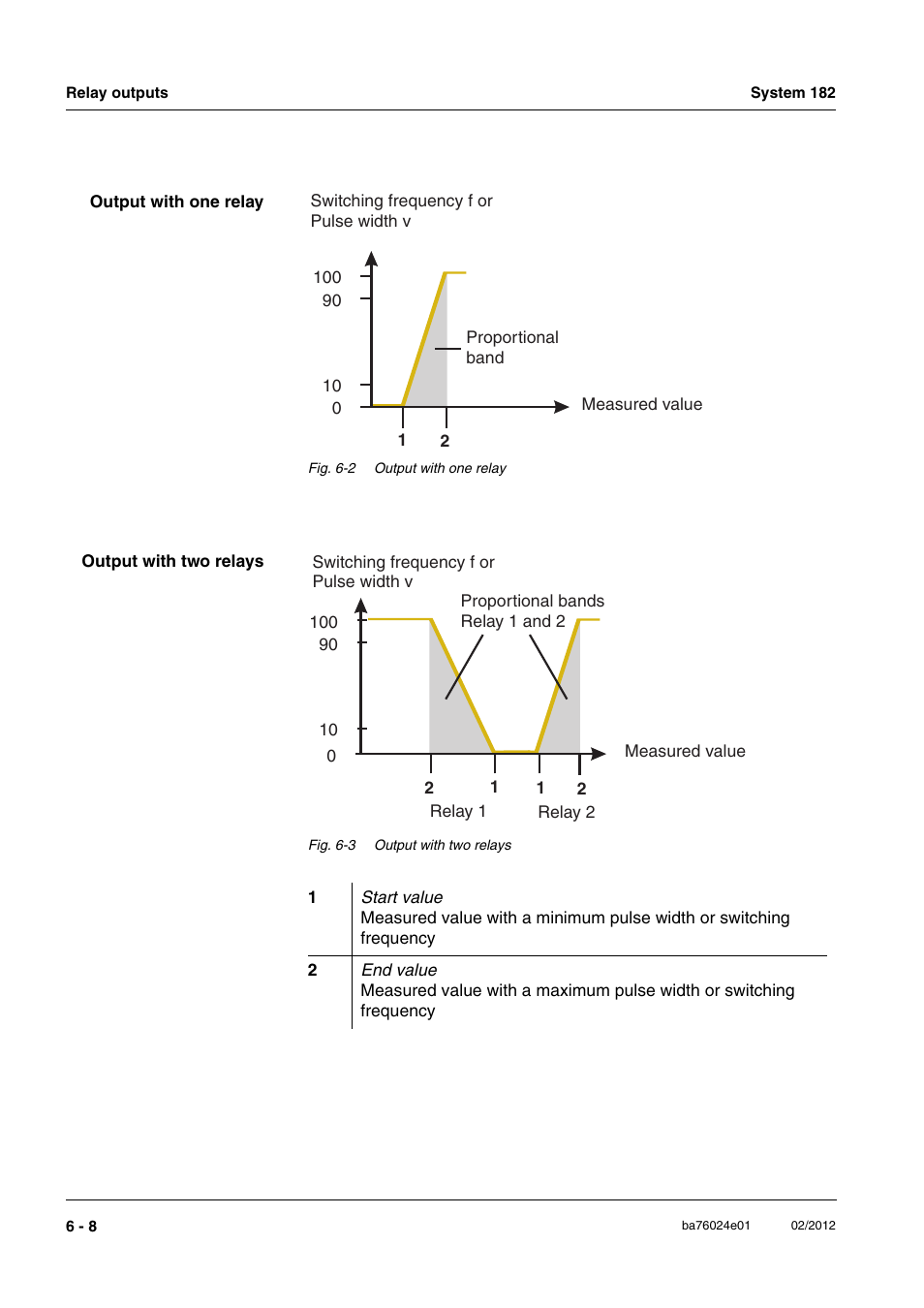 YSI DIQ/S 182-PR System 182 User Manual | Page 92 / 150