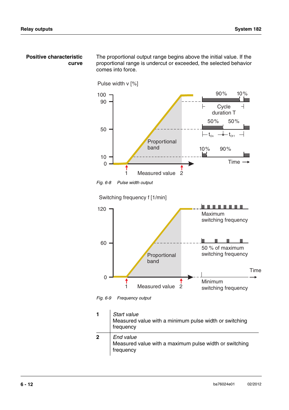 YSI DIQ/S 182-PR System 182 User Manual | Page 96 / 150