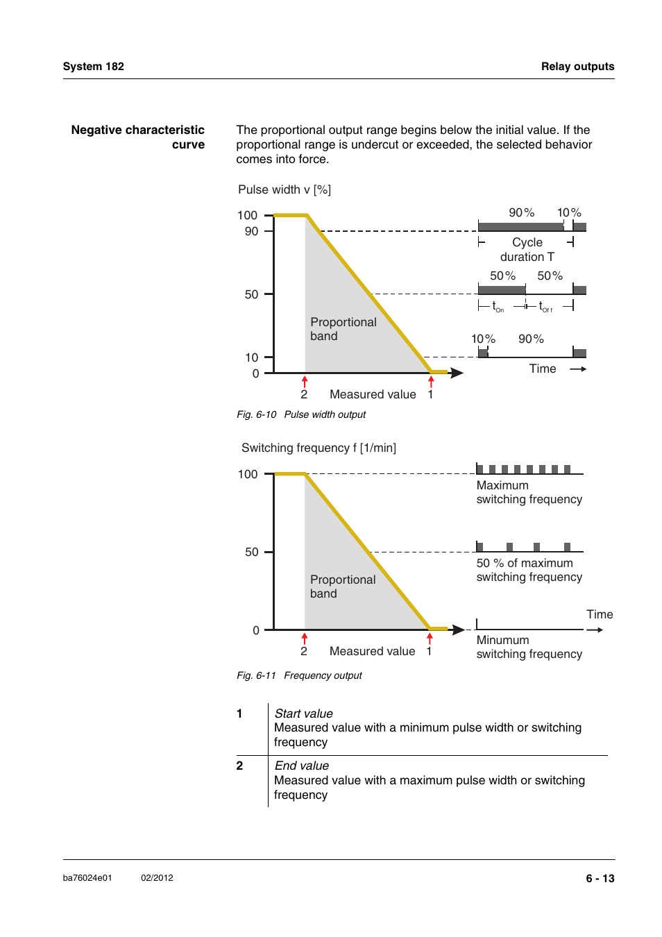 YSI DIQ/S 182-PR System 182 User Manual | Page 97 / 150