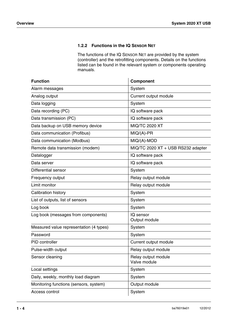 2 functions in the iq sensor net, Functions in the iq | YSI IQ SensorNet 2020 XT Terminal User Manual | Page 10 / 196