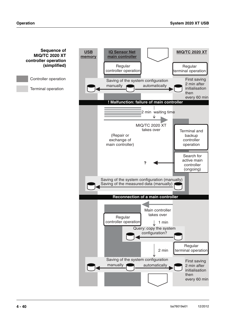 YSI IQ SensorNet 2020 XT Terminal User Manual | Page 118 / 196