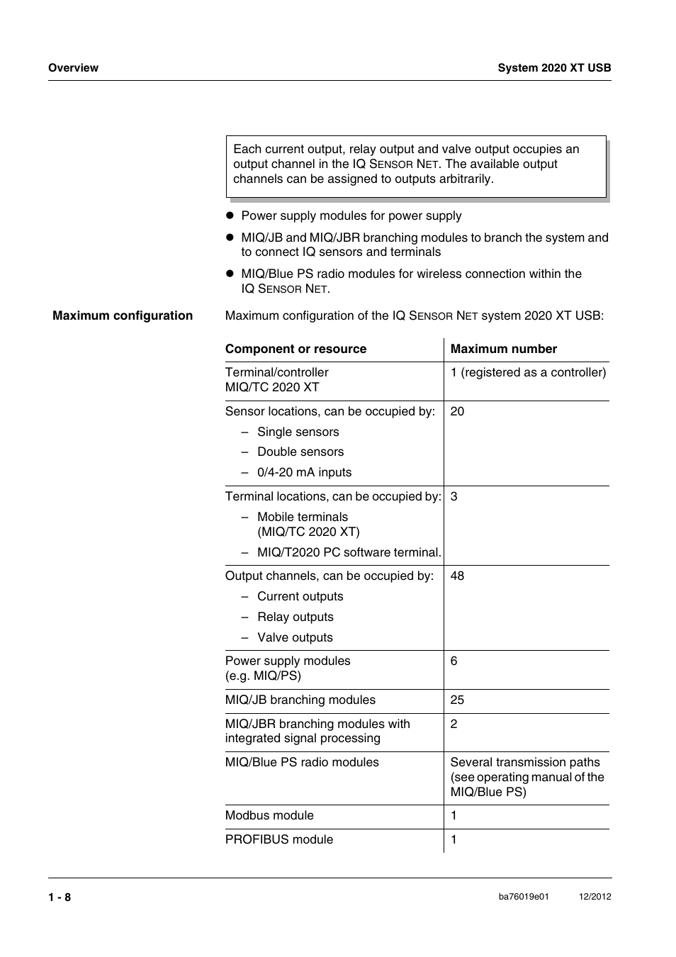 YSI IQ SensorNet 2020 XT Terminal User Manual | Page 14 / 196