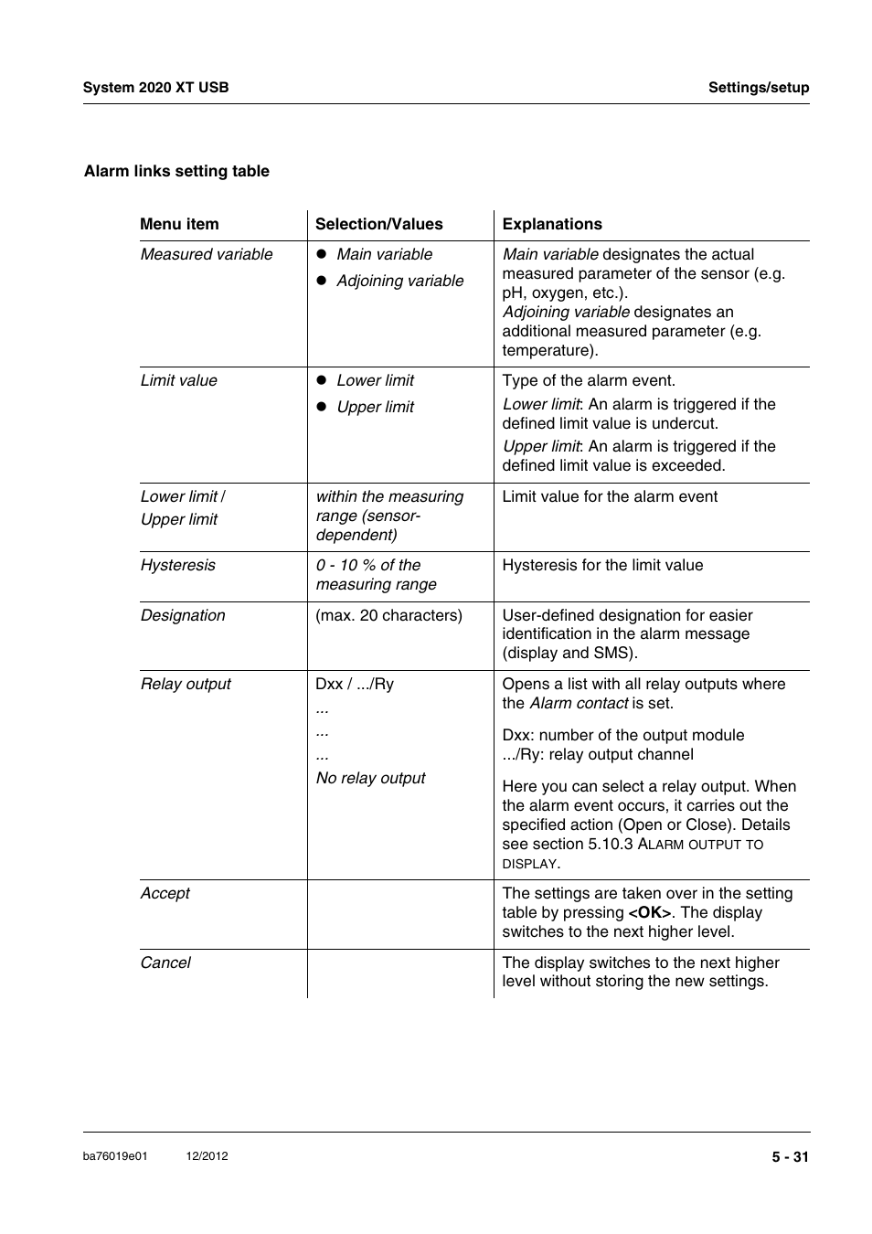 YSI IQ SensorNet 2020 XT Terminal User Manual | Page 151 / 196