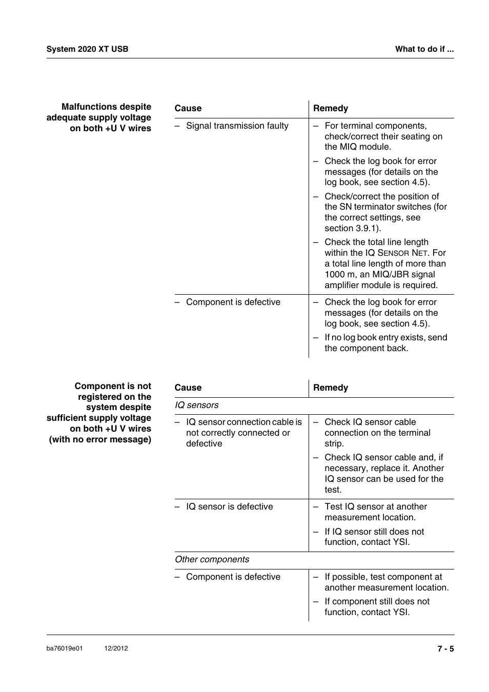 YSI IQ SensorNet 2020 XT Terminal User Manual | Page 165 / 196