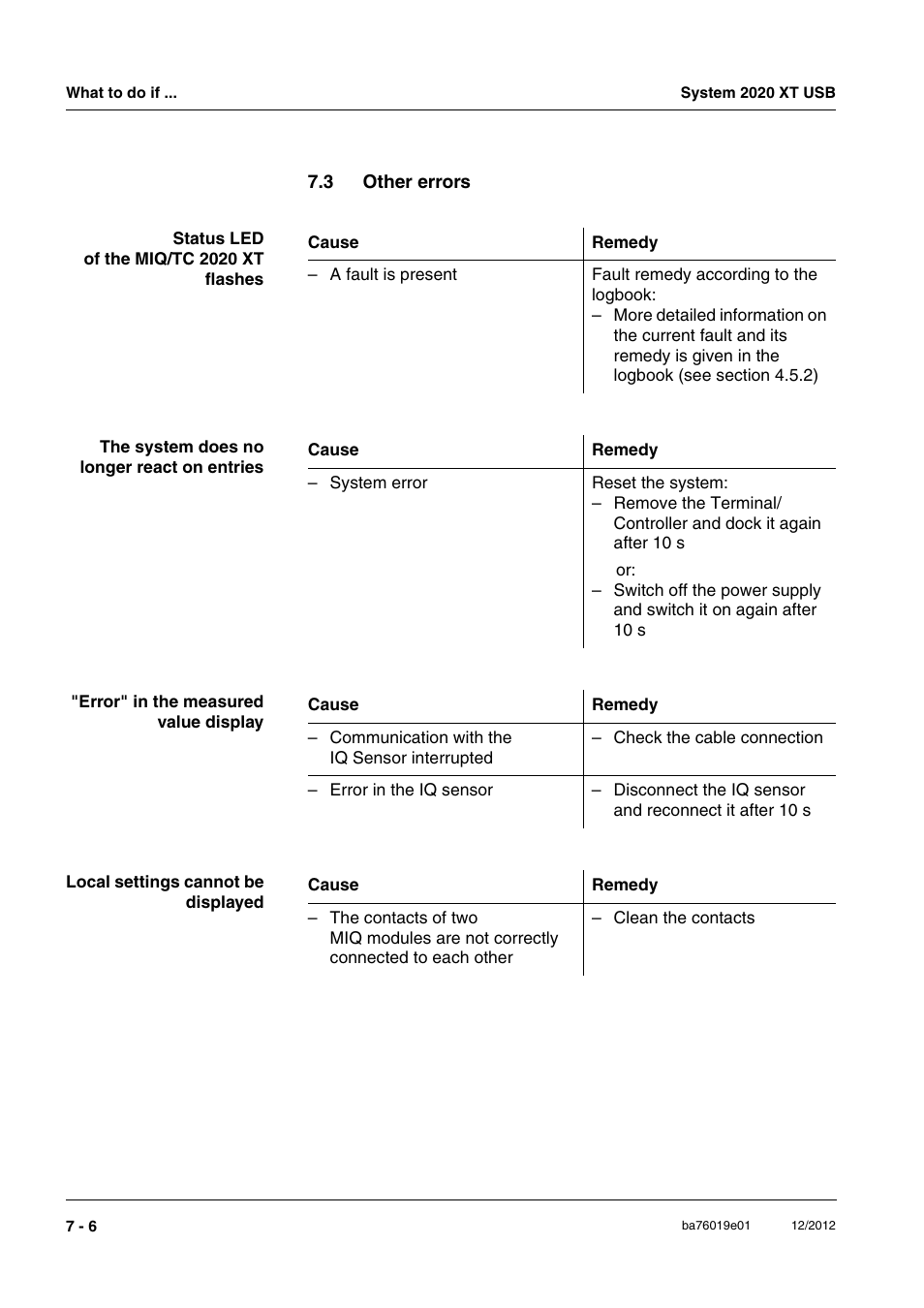 3 other errors, Other errors -6 | YSI IQ SensorNet 2020 XT Terminal User Manual | Page 166 / 196