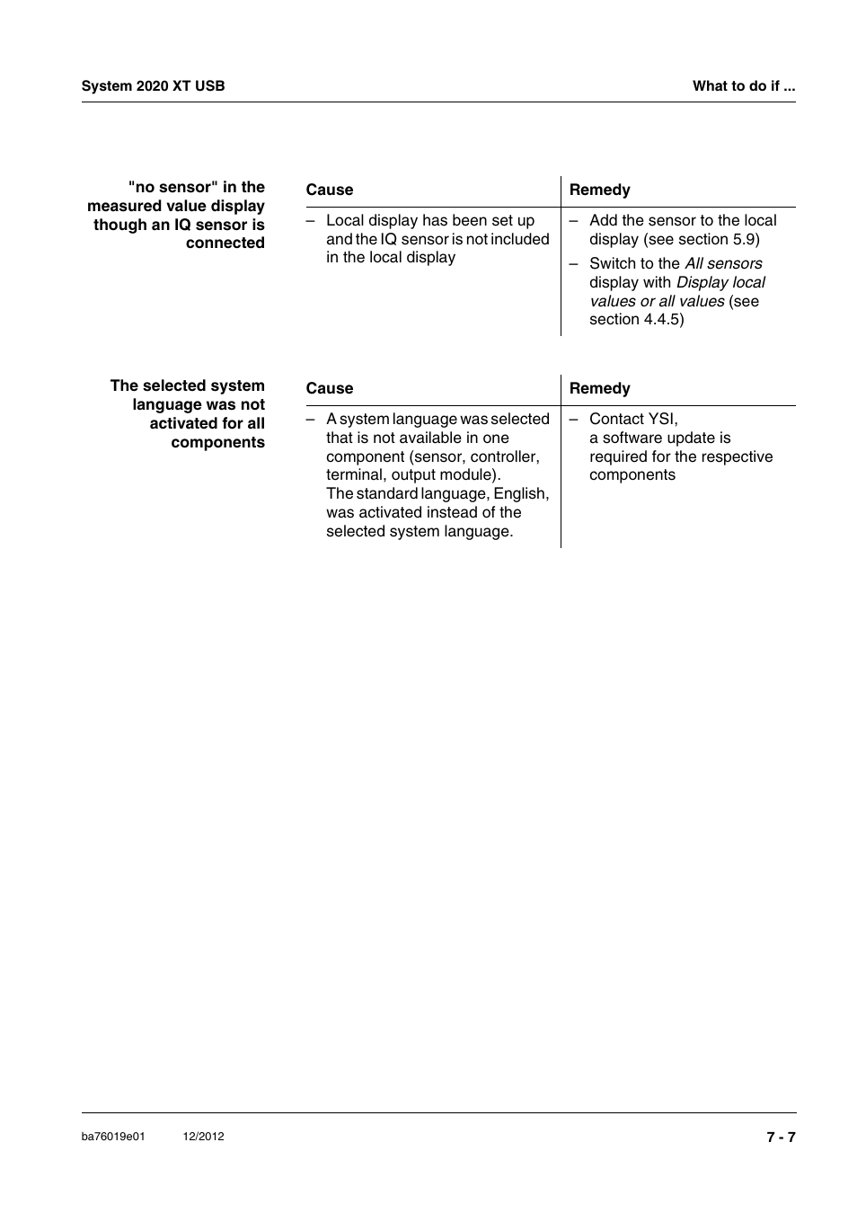 YSI IQ SensorNet 2020 XT Terminal User Manual | Page 167 / 196