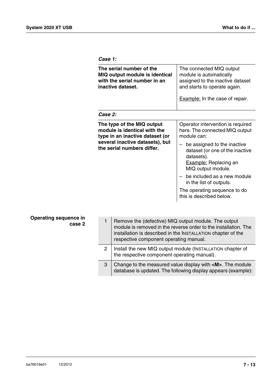 YSI IQ SensorNet 2020 XT Terminal User Manual | Page 173 / 196