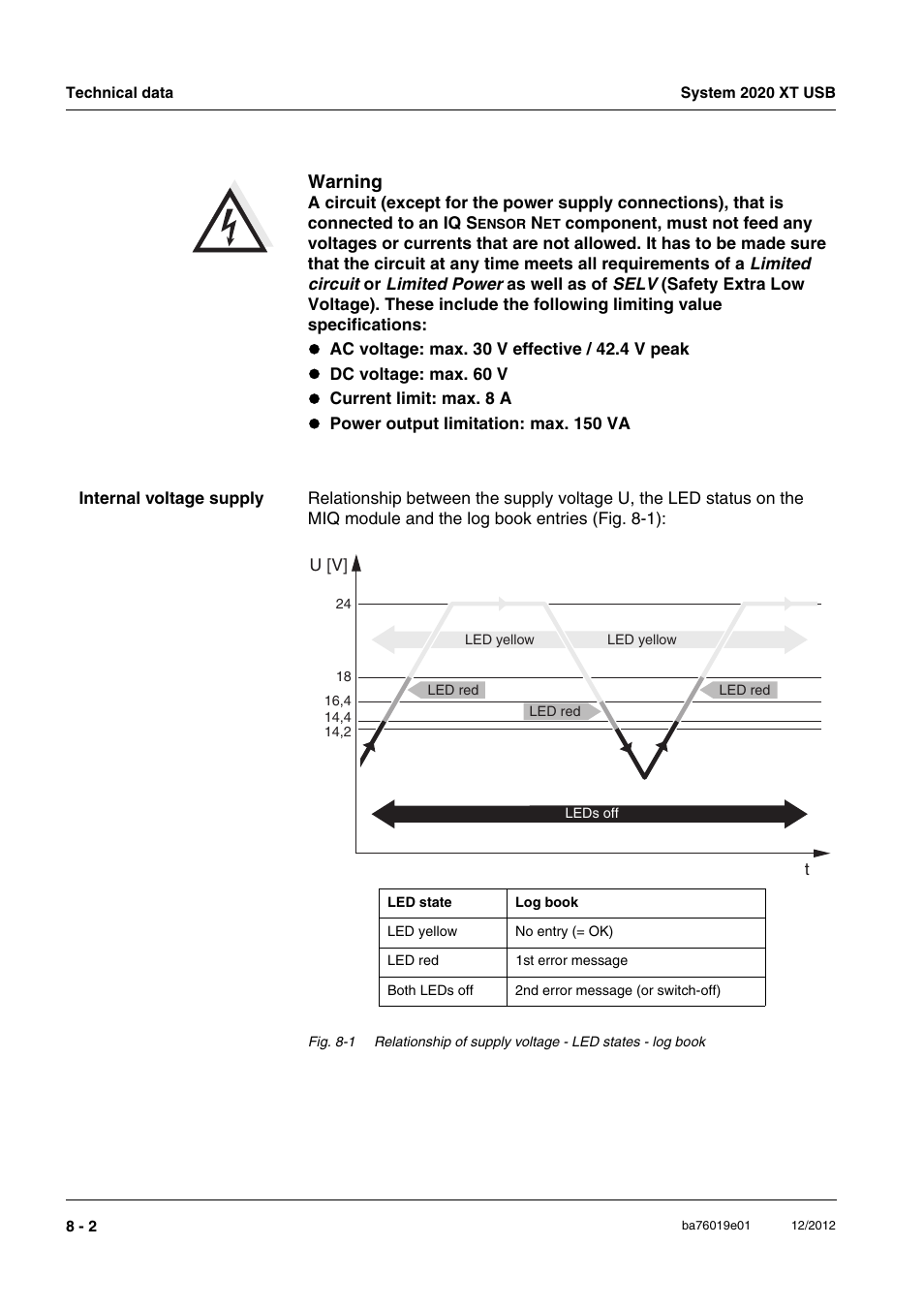 Warning | YSI IQ SensorNet 2020 XT Terminal User Manual | Page 176 / 196