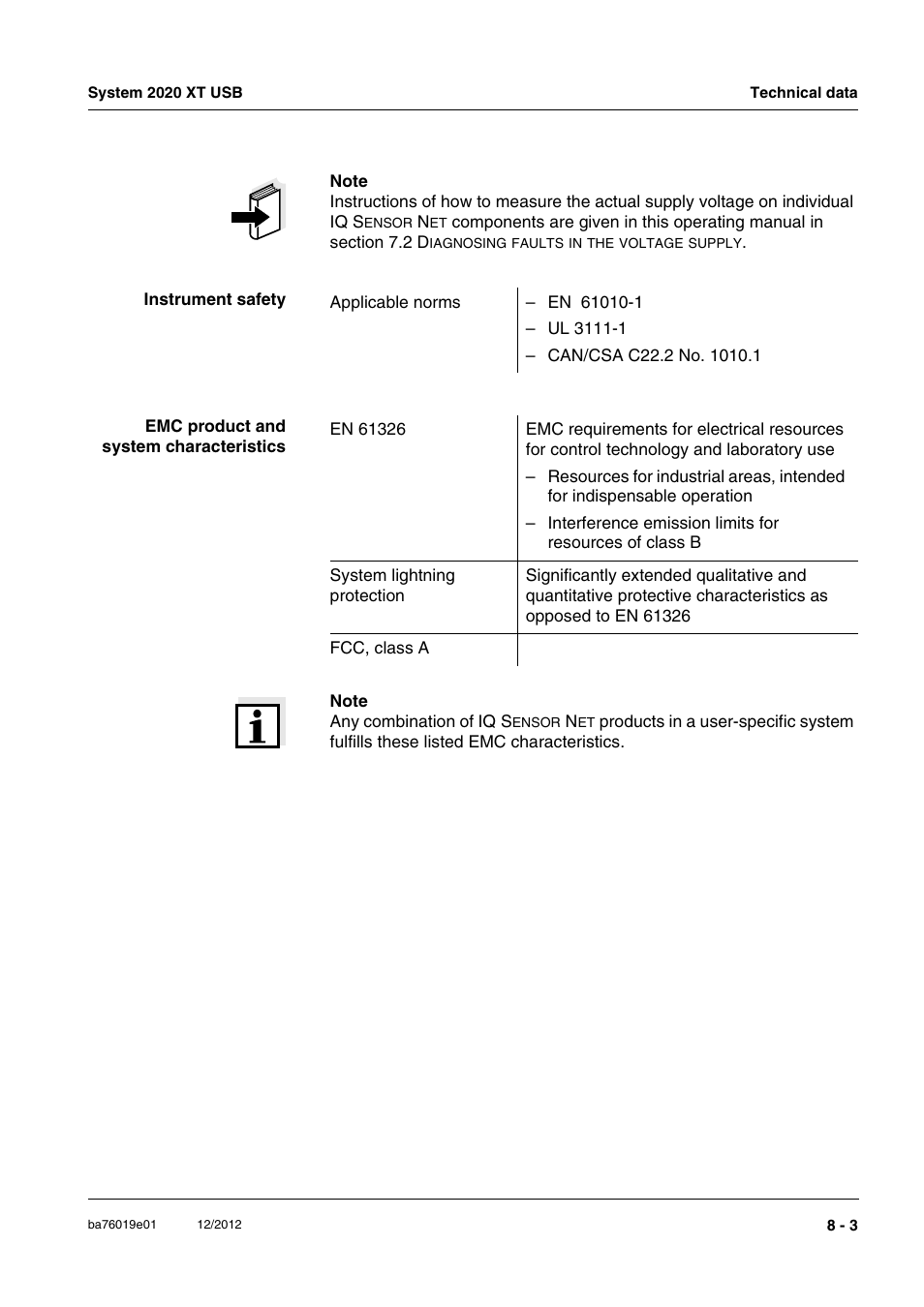 YSI IQ SensorNet 2020 XT Terminal User Manual | Page 177 / 196