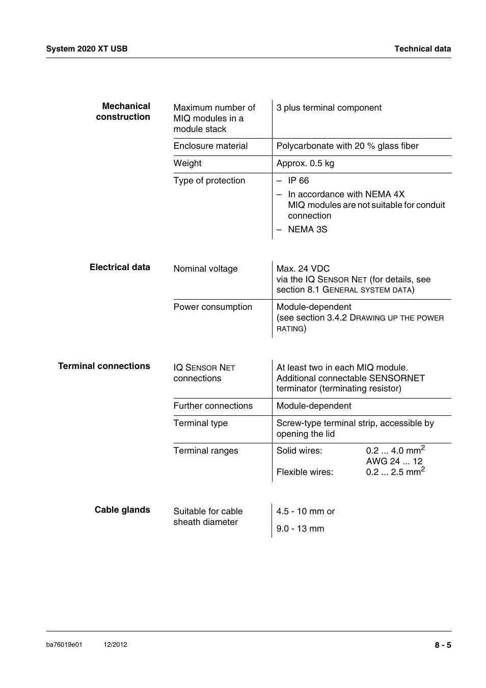 YSI IQ SensorNet 2020 XT Terminal User Manual | Page 179 / 196