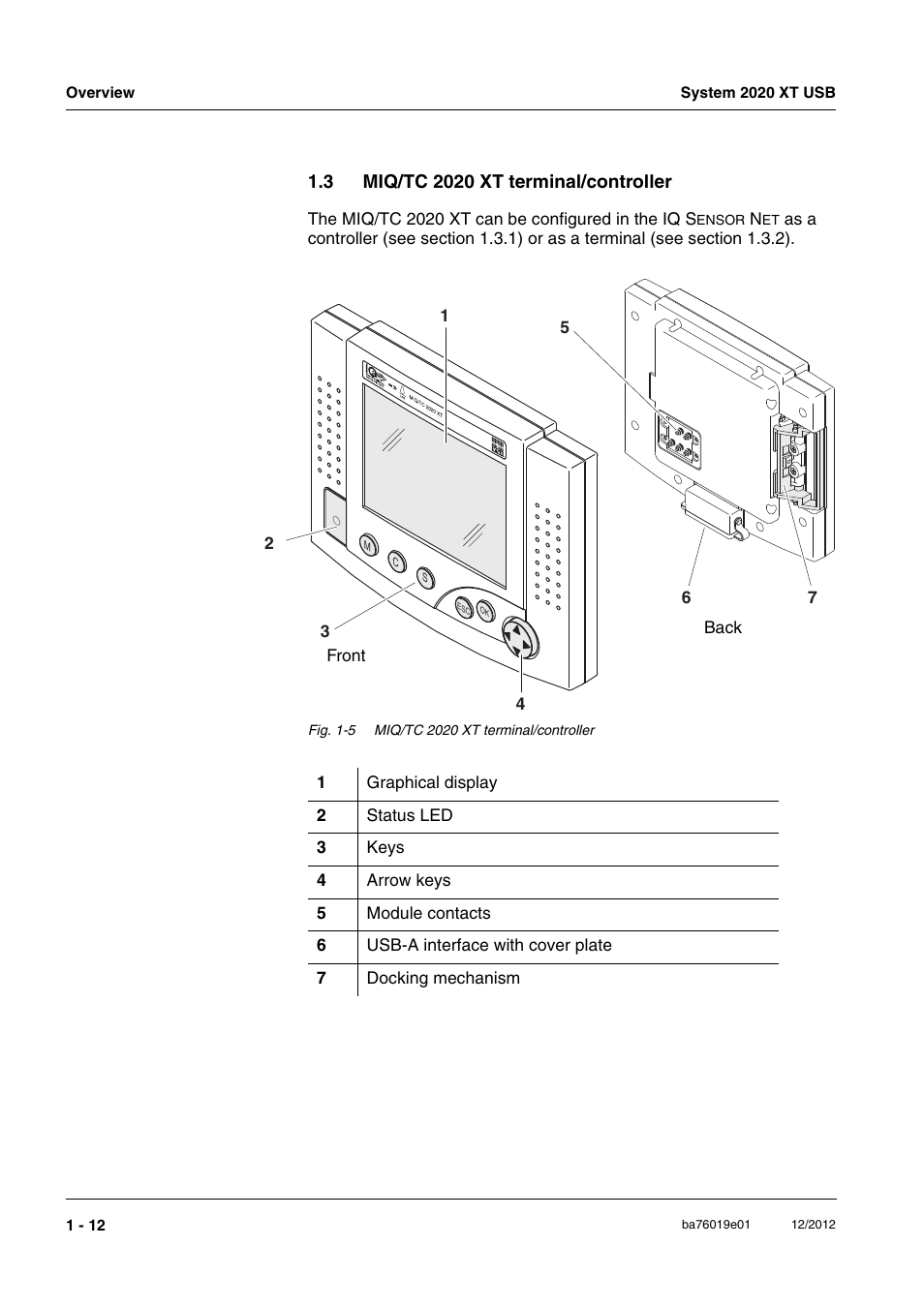 3 miq/tc 2020 xt terminal/controller, Miq/tc 2020 xt terminal/controller -12 | YSI IQ SensorNet 2020 XT Terminal User Manual | Page 18 / 196