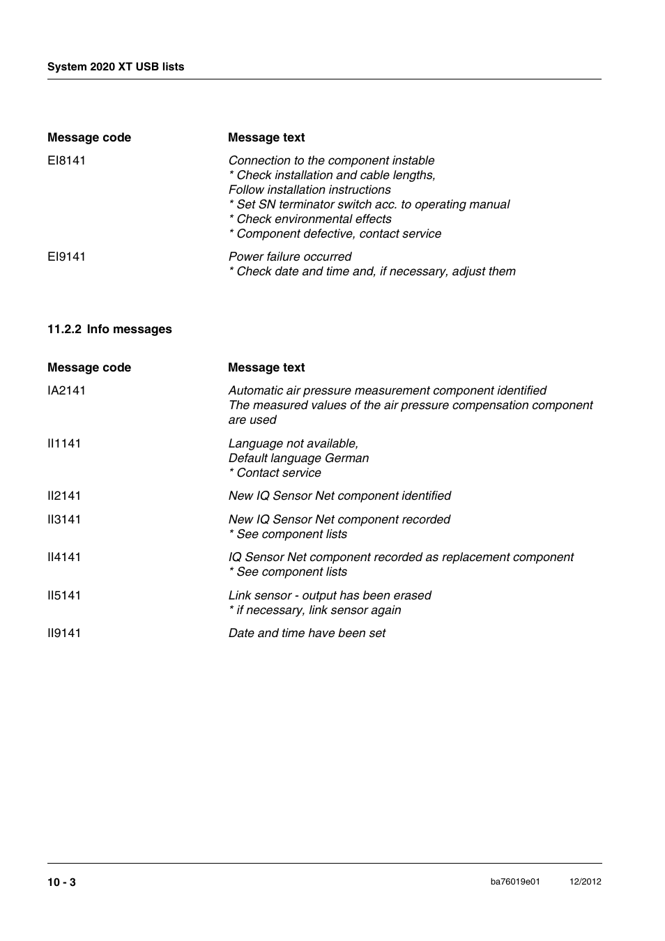 2 info messages, 2 info messages -3 | YSI IQ SensorNet 2020 XT Terminal User Manual | Page 190 / 196