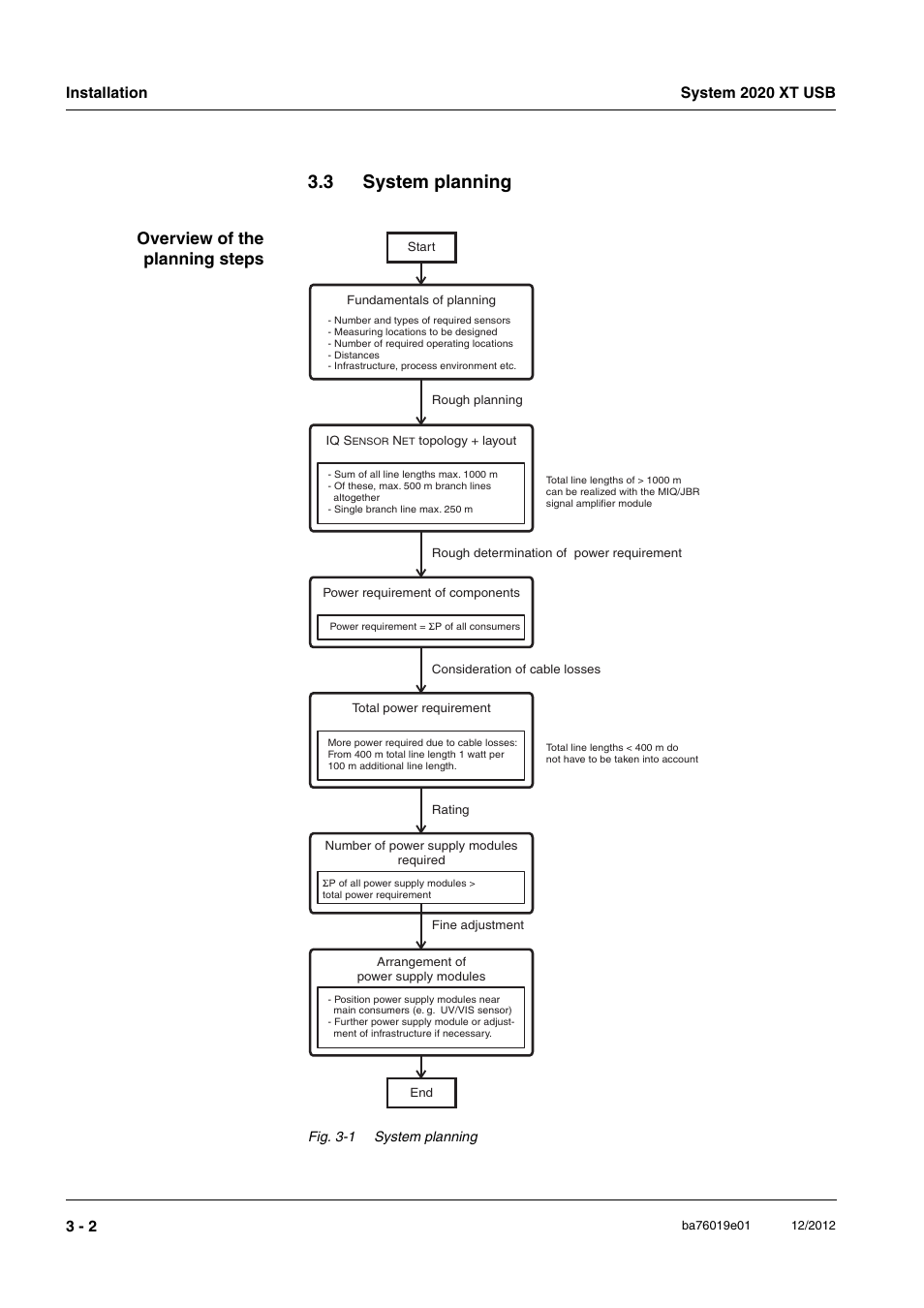 3 system planning, System planning -2, Overview of the planning steps | YSI IQ SensorNet 2020 XT Terminal User Manual | Page 32 / 196