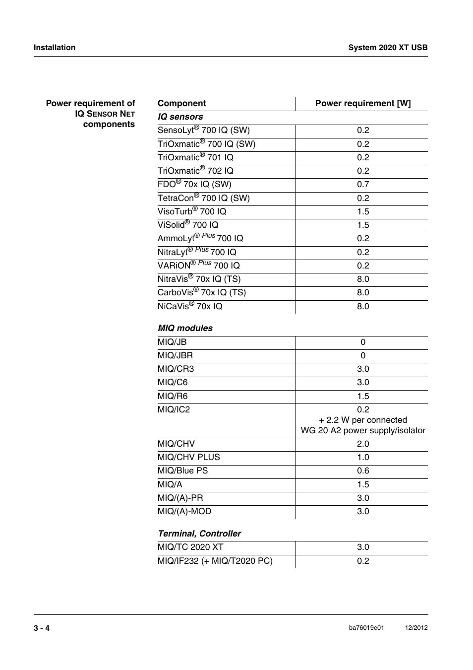 YSI IQ SensorNet 2020 XT Terminal User Manual | Page 34 / 196