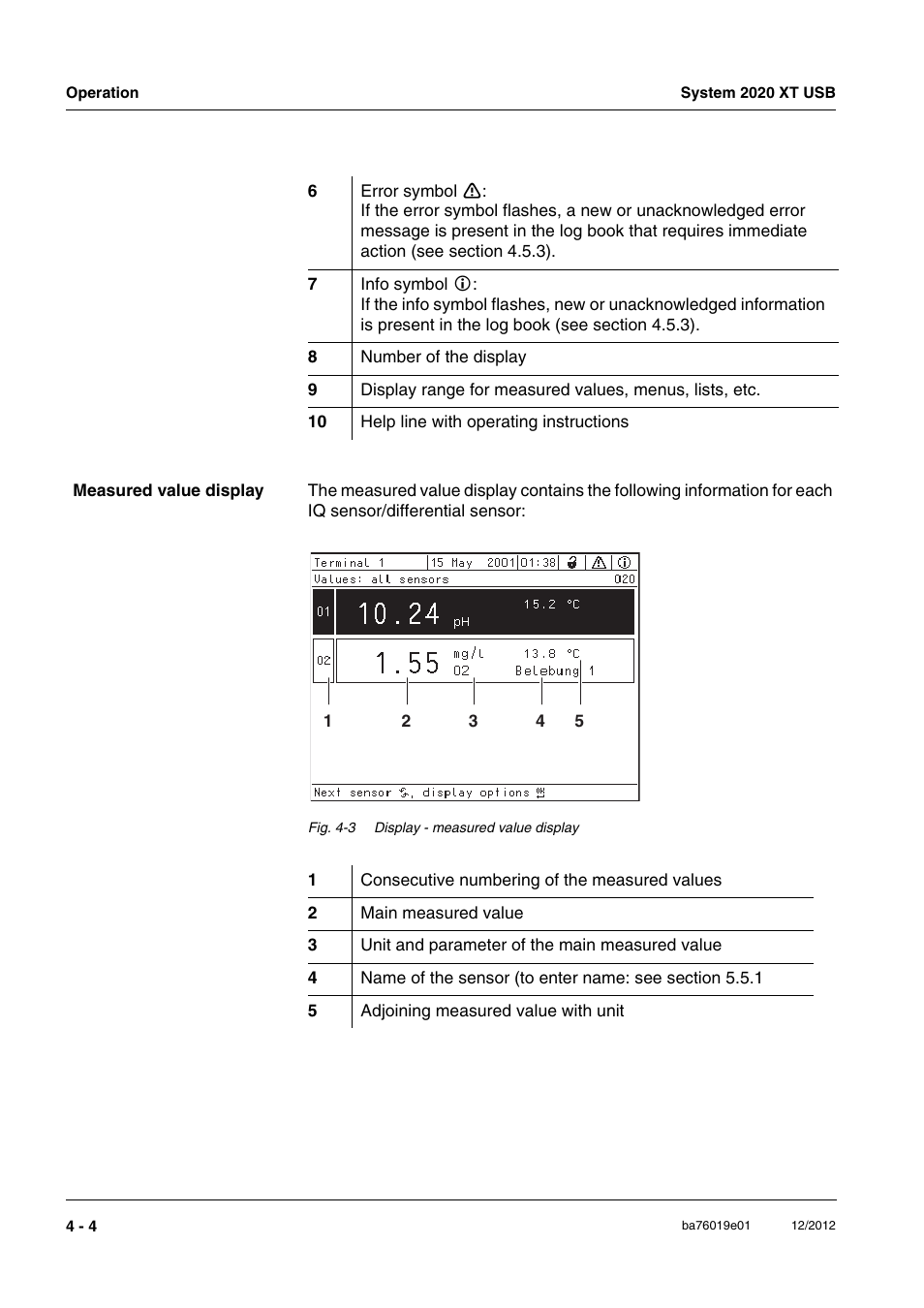 YSI IQ SensorNet 2020 XT Terminal User Manual | Page 82 / 196