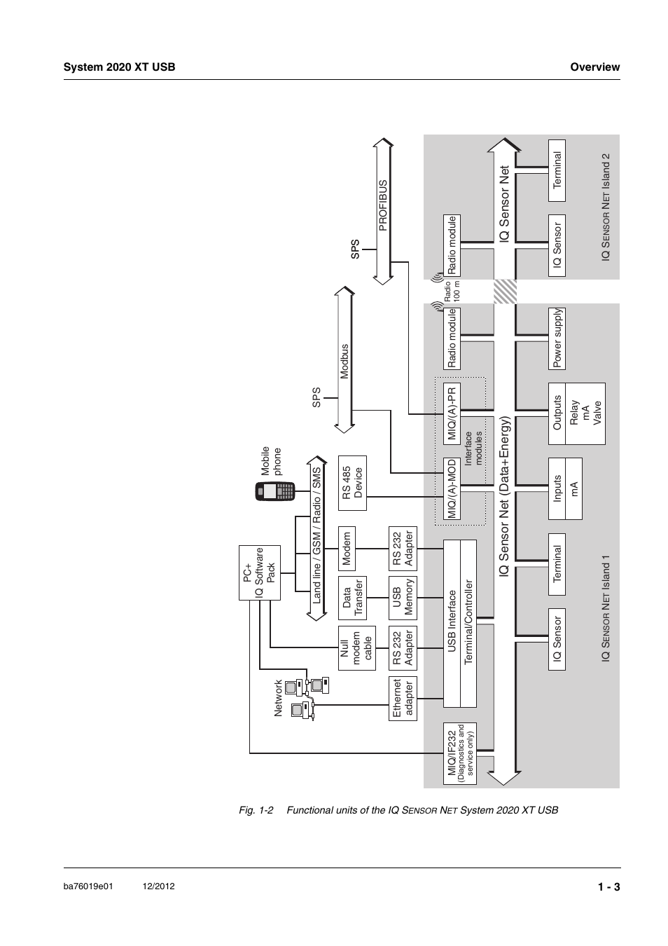 YSI IQ SensorNet 2020 XT Terminal User Manual | Page 9 / 196