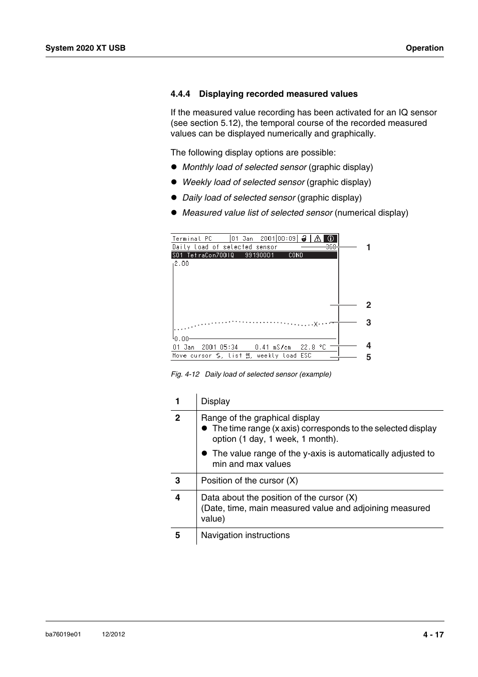 4 displaying recorded measured values, Displaying recorded measured values -17, Section 4.4.4) | YSI IQ SensorNet 2020 XT Terminal User Manual | Page 95 / 196