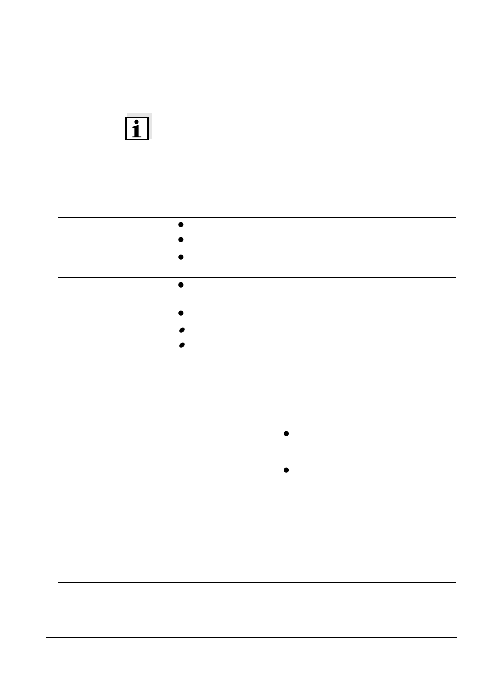 Setting table of the am | YSI AmmoLyt Plus 700 IQ User Manual | Page 25 / 66