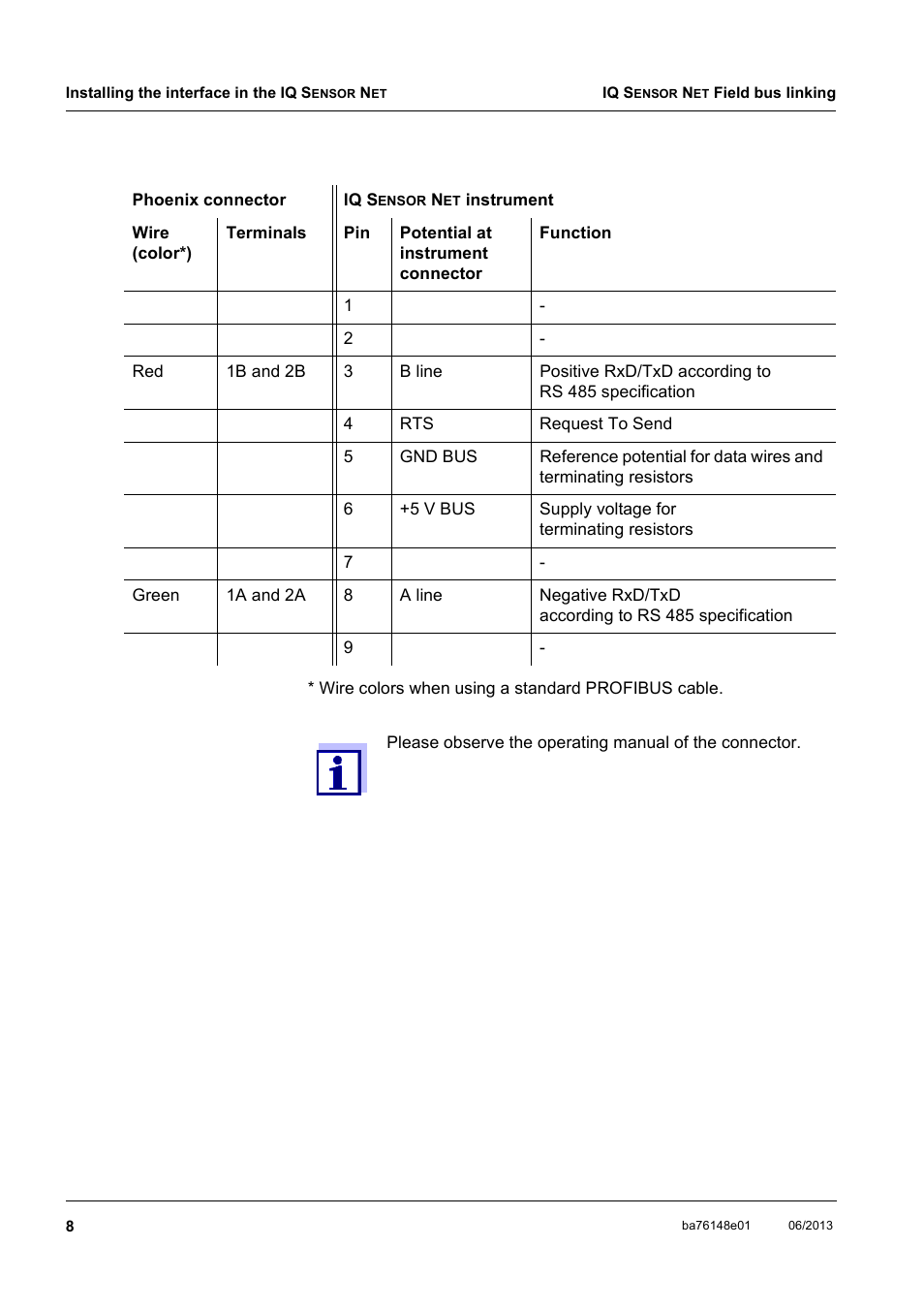 YSI IQ S ENSOR N ET Field bus linking User Manual | Page 10 / 44