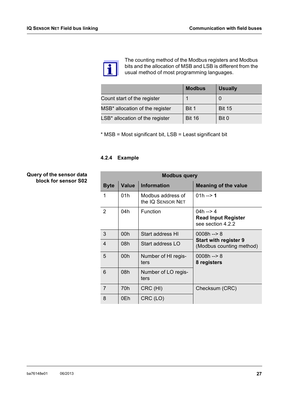 4 example, Example | YSI IQ S ENSOR N ET Field bus linking User Manual | Page 29 / 44