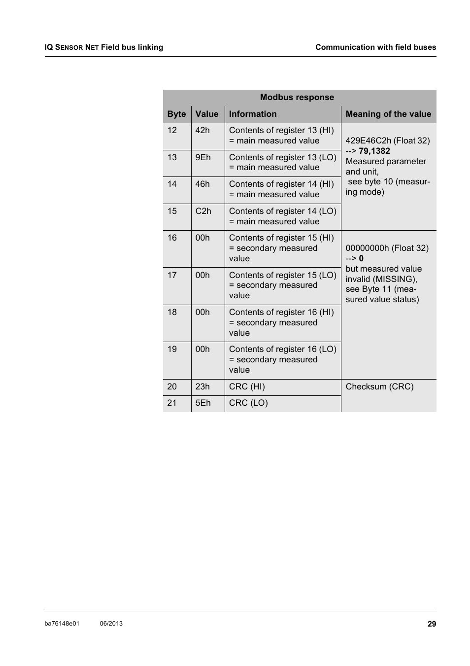 YSI IQ S ENSOR N ET Field bus linking User Manual | Page 31 / 44