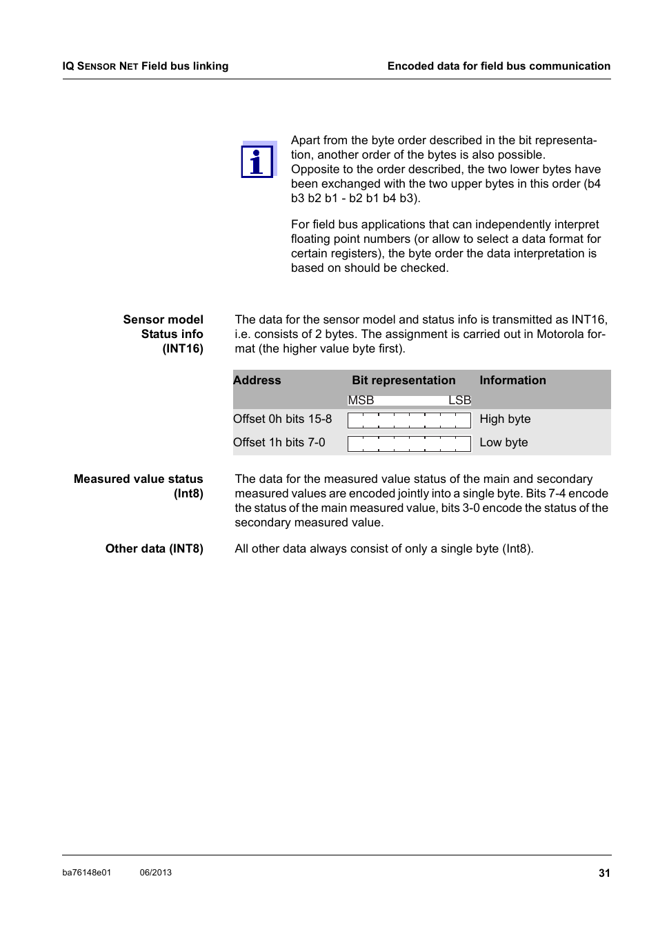 YSI IQ S ENSOR N ET Field bus linking User Manual | Page 33 / 44