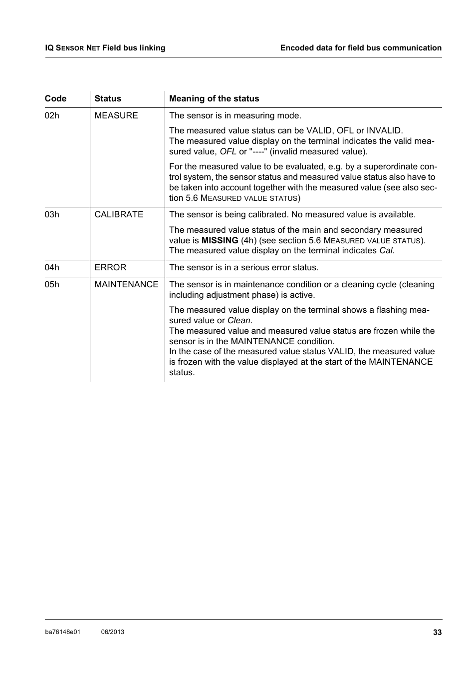 YSI IQ S ENSOR N ET Field bus linking User Manual | Page 35 / 44