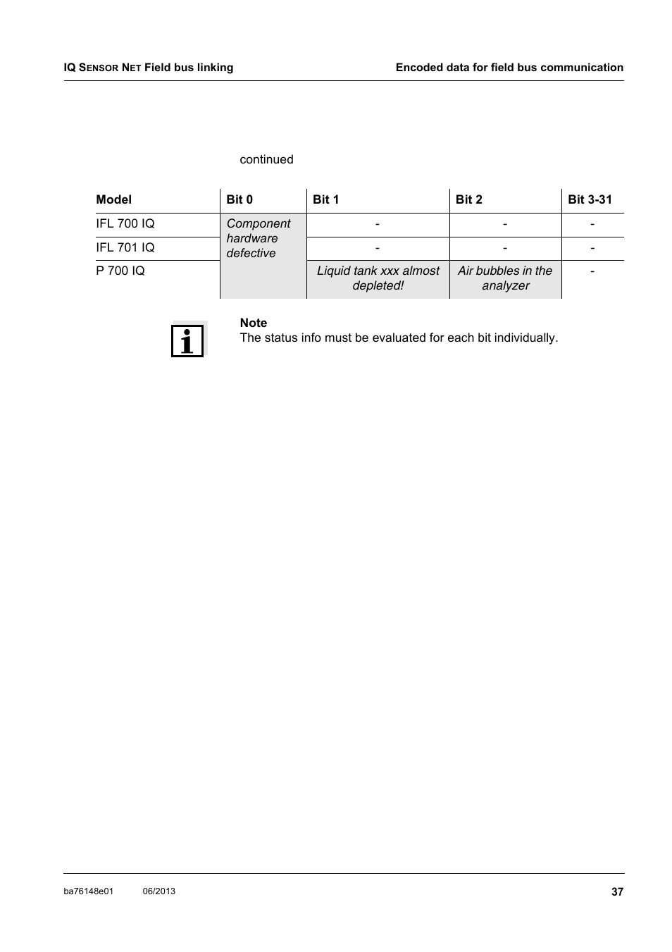 YSI IQ S ENSOR N ET Field bus linking User Manual | Page 39 / 44