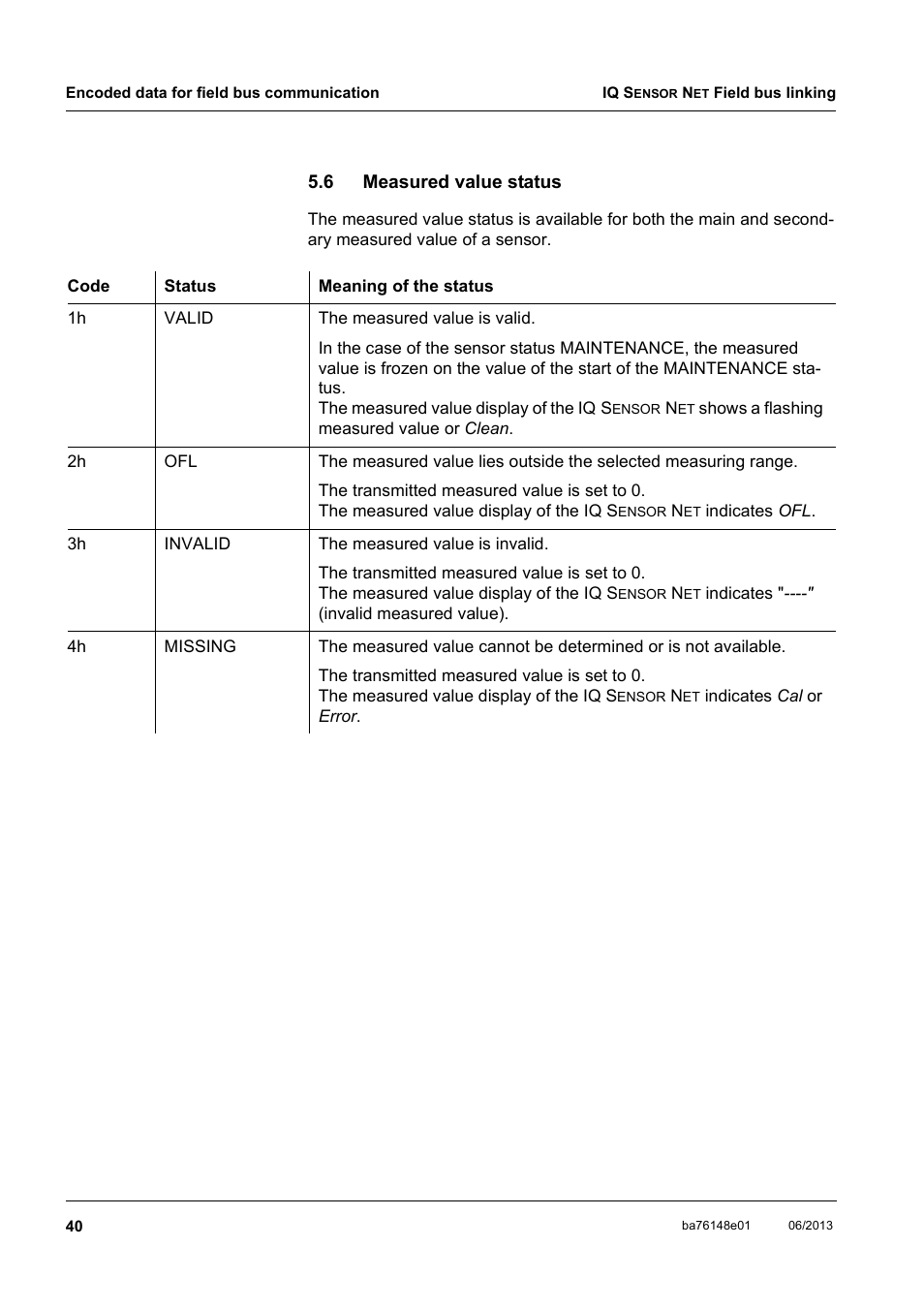 6 measured value status, Measured value status, See section 5.6 | Ee section 5.6, Ee section 5.6 m, Easured, Value, Status, So sec- tion 5.6 m | YSI IQ S ENSOR N ET Field bus linking User Manual | Page 42 / 44