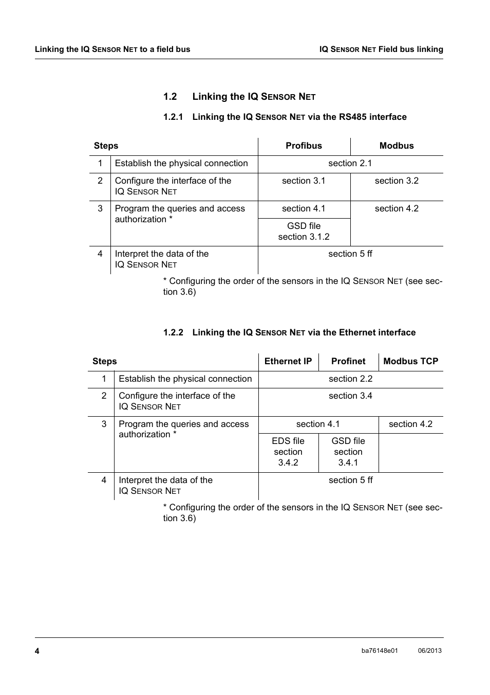 2 linking the iq sensor net, Linking the i, Linking the | YSI IQ S ENSOR N ET Field bus linking User Manual | Page 6 / 44