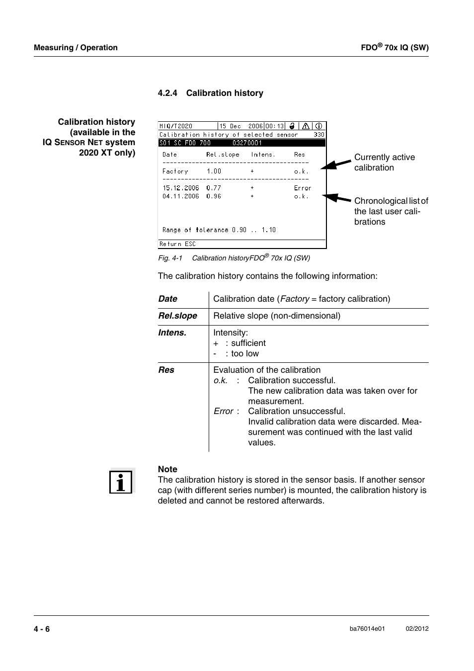 4 calibration history, Calibration history -6, Detail in section 4.2.4 c | Alibration, History, Y (section 4.2.4 | Xylem IQ SensorNet FDO 70x IQ (SW) User Manual | Page 24 / 48