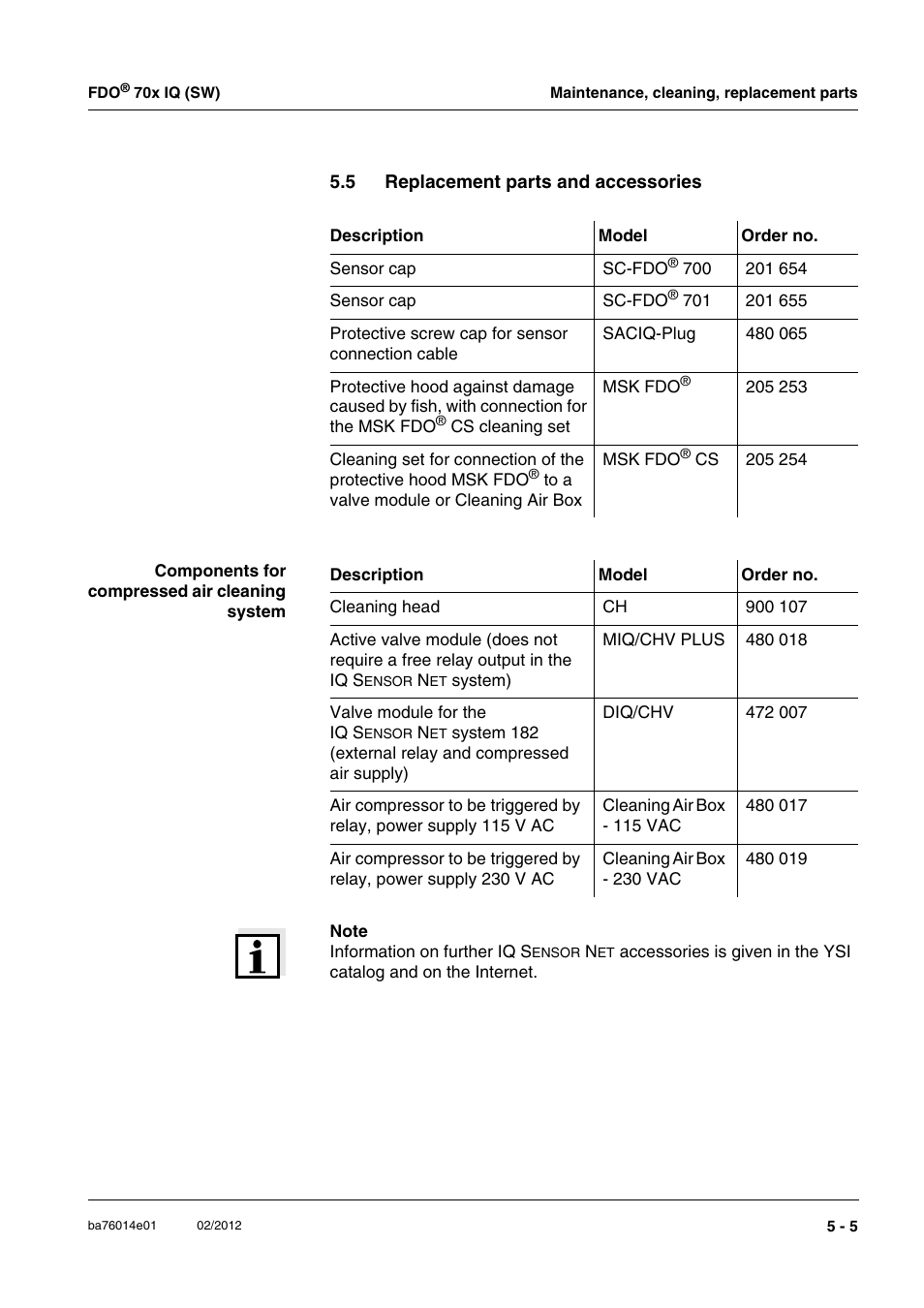 5 replacement parts and accessories, Replacement parts and accessories -5, Section 5.5 r | Eplacement, Parts, Accessories, Ssory (see section 5.5 r | Xylem IQ SensorNet FDO 70x IQ (SW) User Manual | Page 31 / 48