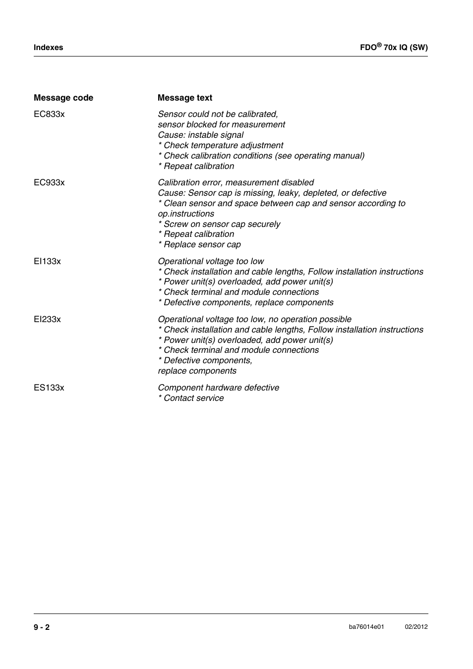 Xylem IQ SensorNet FDO 70x IQ (SW) User Manual | Page 44 / 48