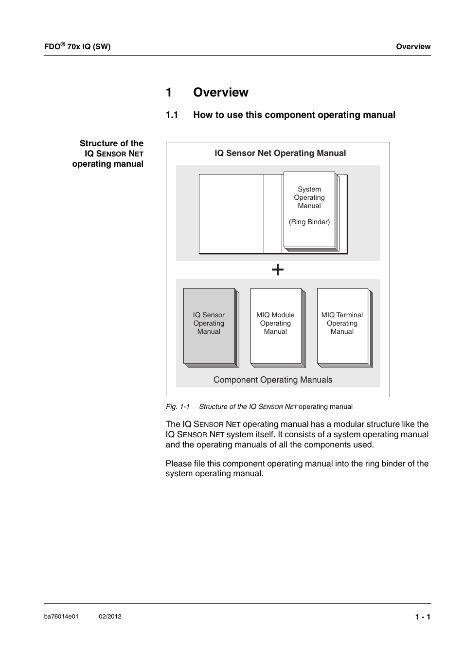 1 overview, 1 how to use this component operating manual, Overview -1 | How to use this component operating manual -1, 1overview | Xylem IQ SensorNet FDO 70x IQ (SW) User Manual | Page 5 / 48