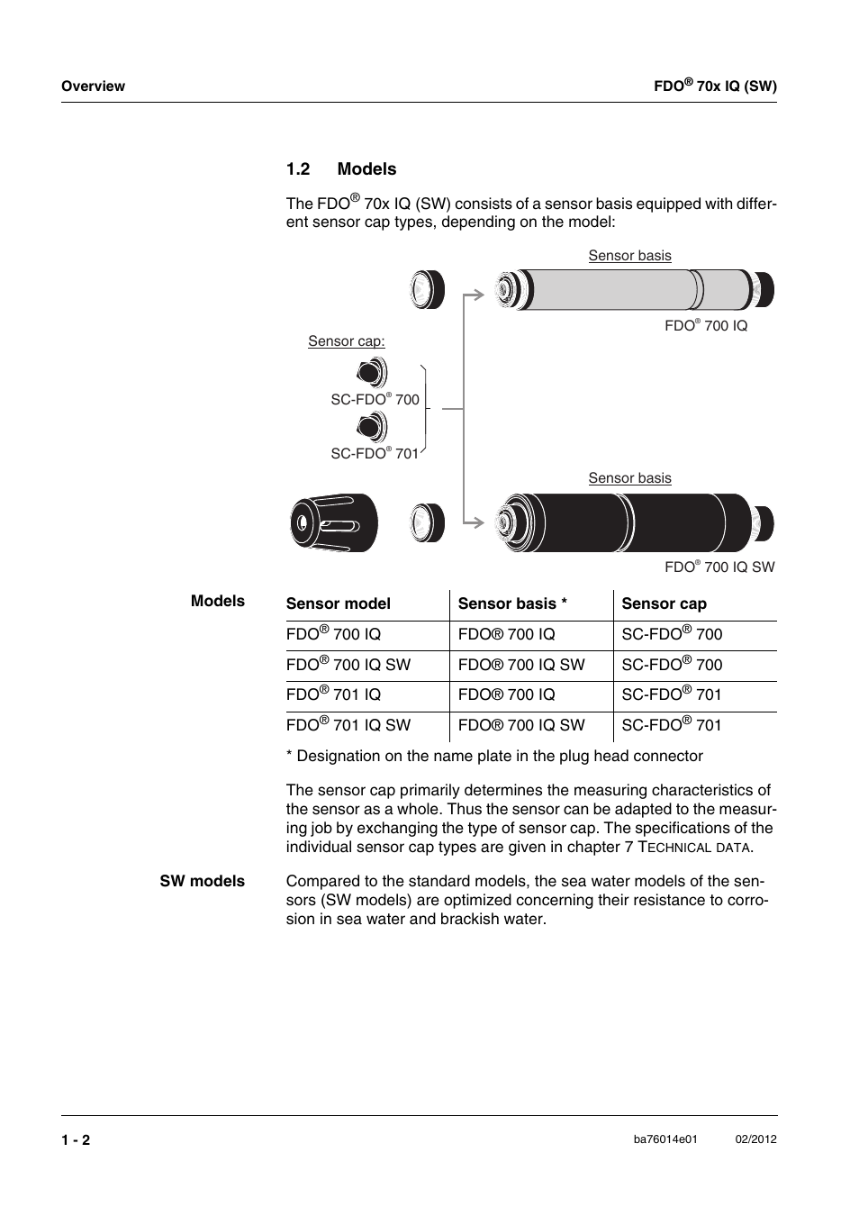 2 models, Models -2 | Xylem IQ SensorNet FDO 70x IQ (SW) User Manual | Page 6 / 48