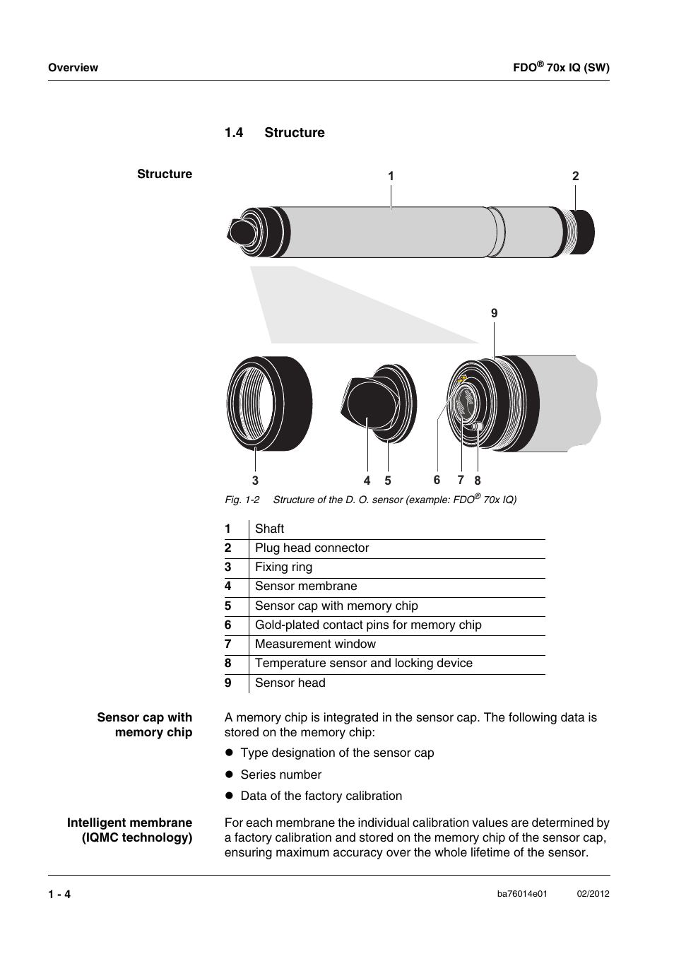 4 structure, Structure -4 | Xylem IQ SensorNet FDO 70x IQ (SW) User Manual | Page 8 / 48