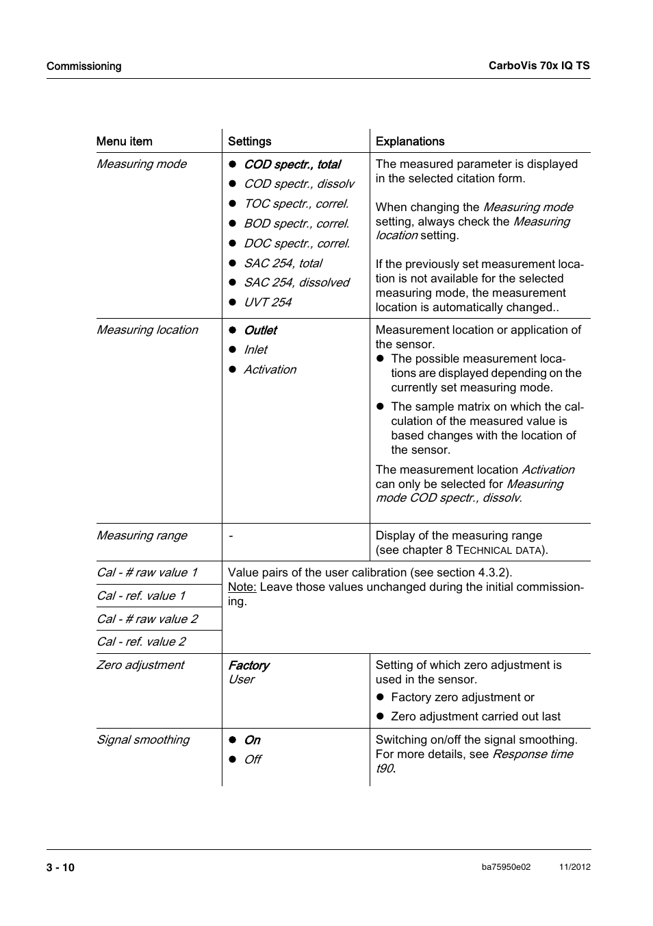 YSI CarboVis 705 IQ TS User Manual | Page 20 / 66