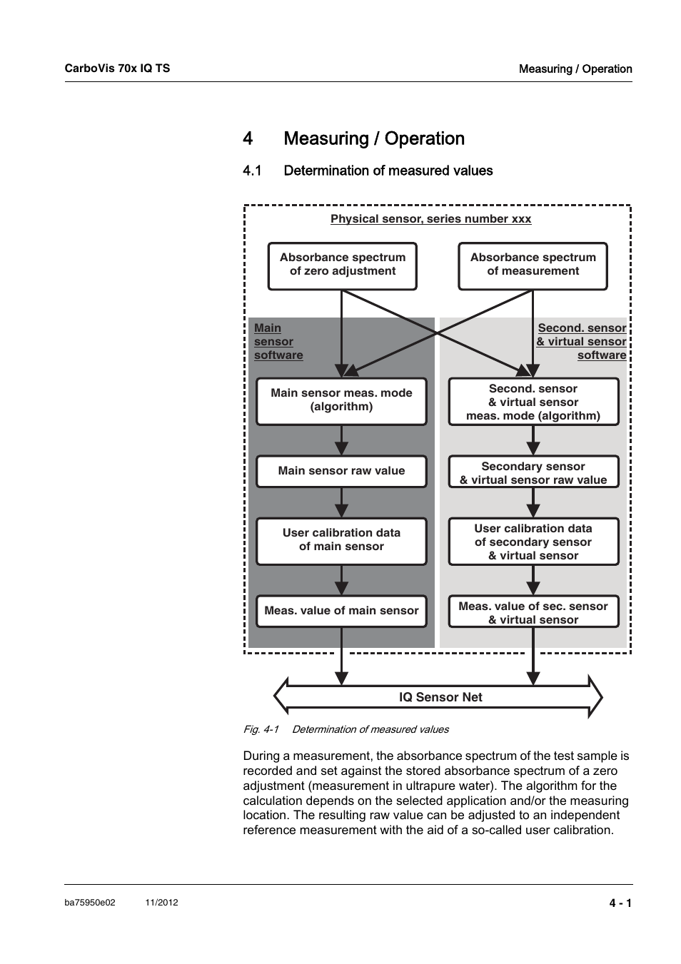 4 measuring / operation, 1 determination of measured values, Measuring / operation -1 | 1 determination of measured values -1, 4measuring / operation | YSI CarboVis 705 IQ TS User Manual | Page 25 / 66