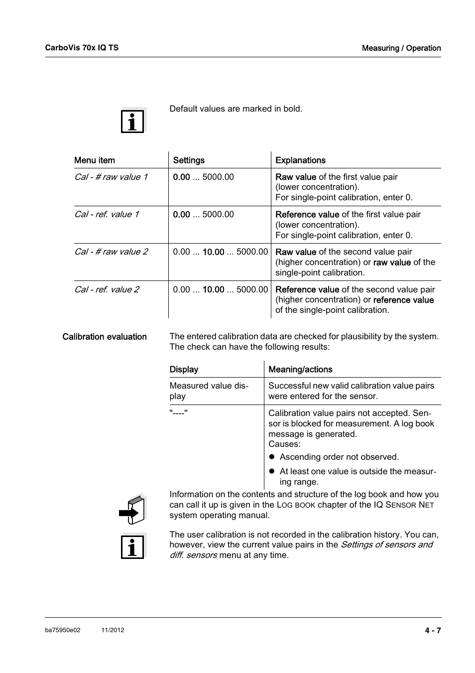 YSI CarboVis 705 IQ TS User Manual | Page 31 / 66