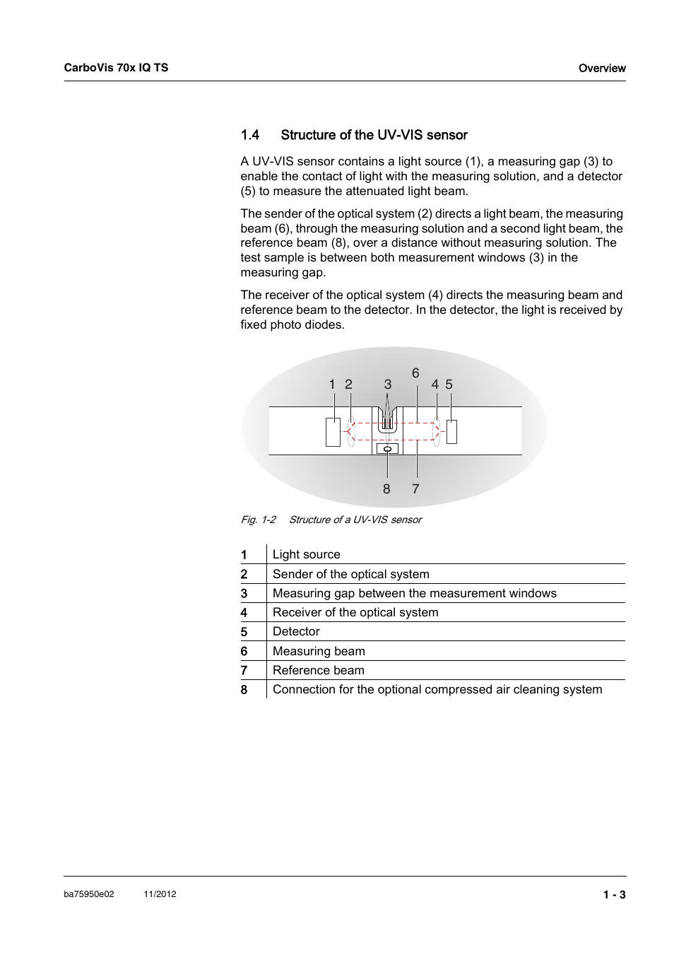 4 structure of the uv-vis sensor, 4 structure of the uv-vis sensor -3 | YSI CarboVis 705 IQ TS User Manual | Page 7 / 66