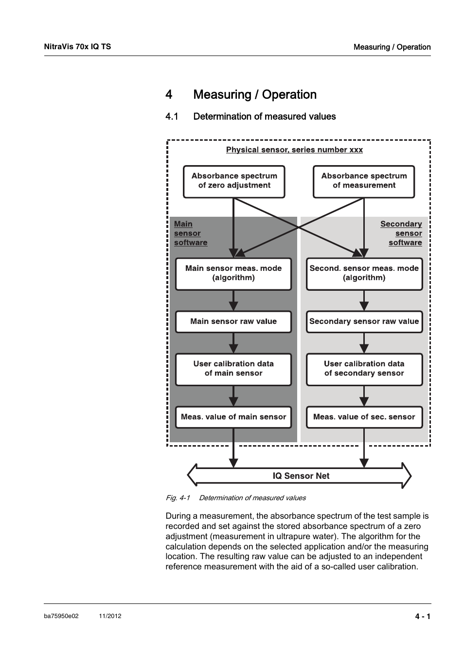4 measuring / operation, 1 determination of measured values, Measuring / operation -1 | 1 determination of measured values -1, 4measuring / operation | YSI IQ S ENSOR N ET NitraVis 70x IQ TS User Manual | Page 23 / 60
