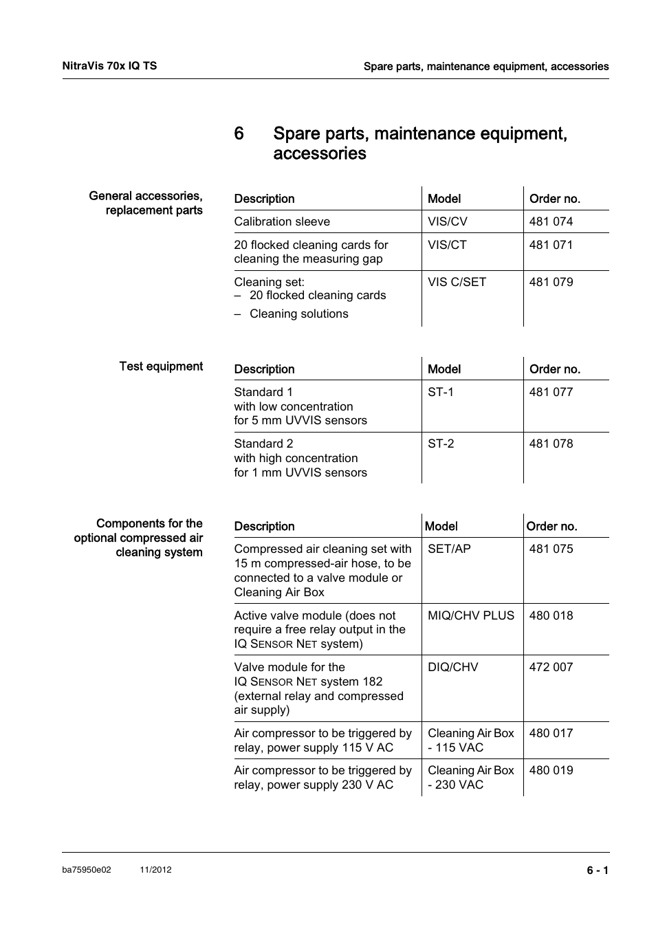 6 spare parts, maintenance equipment, accessories, Spare parts, maintenance equipment, accessories -1, Ee chapter 6 s | Pare, Parts, Maintenance, Equipment, Accessories, Acces, Sories | YSI IQ S ENSOR N ET NitraVis 70x IQ TS User Manual | Page 41 / 60