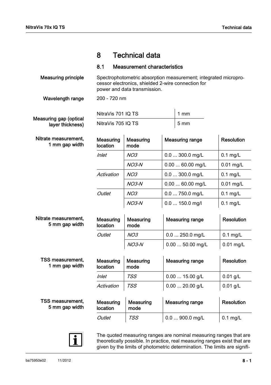 8 technical data, 1 measurement characteristics, Technical data -1 | 1 measurement characteristics -1, See chapter 8 t, Echnical, Data, Chapter 8 t, Ee chapter 8 t, 8technical data | YSI IQ S ENSOR N ET NitraVis 70x IQ TS User Manual | Page 47 / 60