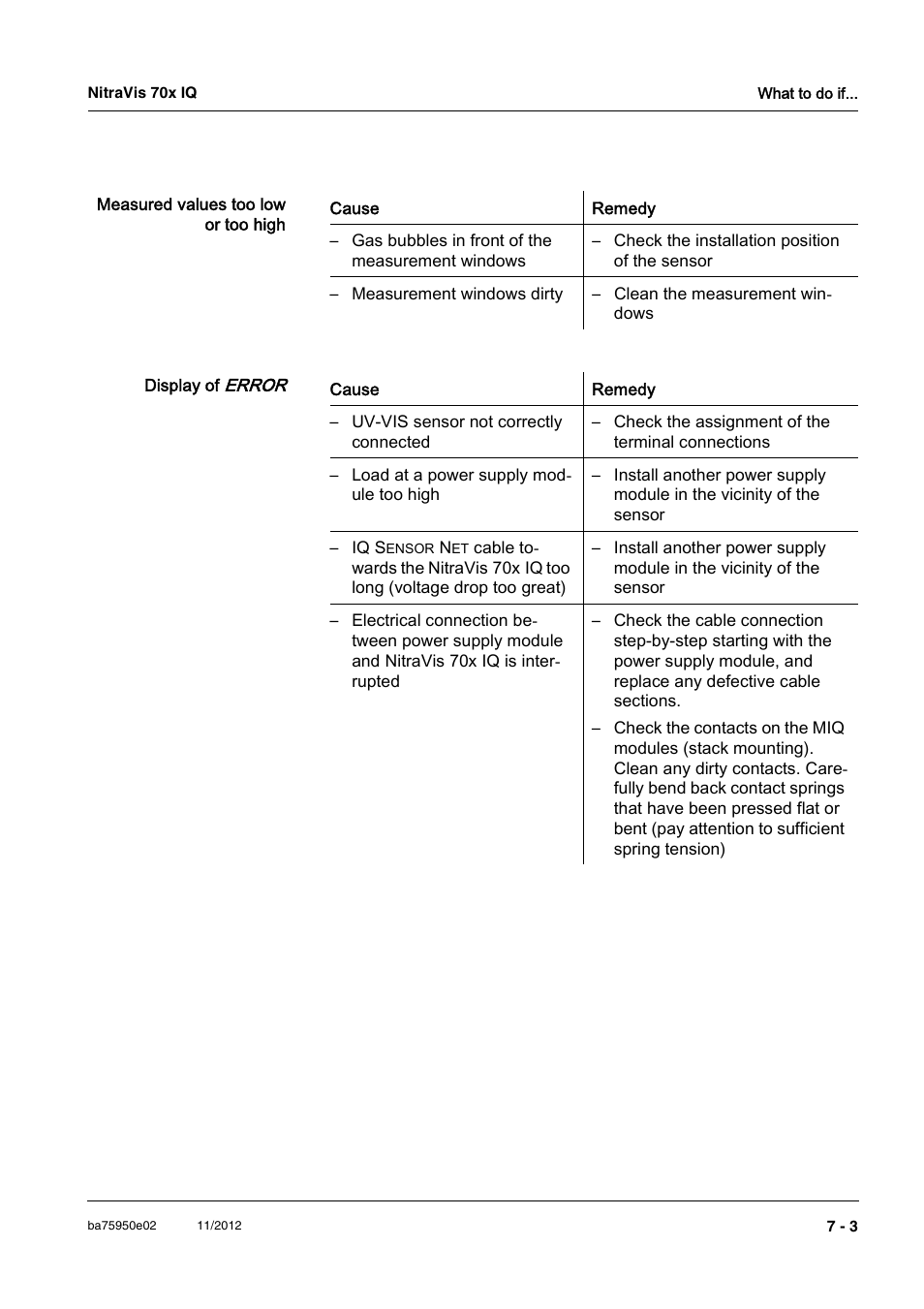 YSI IQ S ENSOR N ET NitraVis 70x IQ User Manual | Page 43 / 58