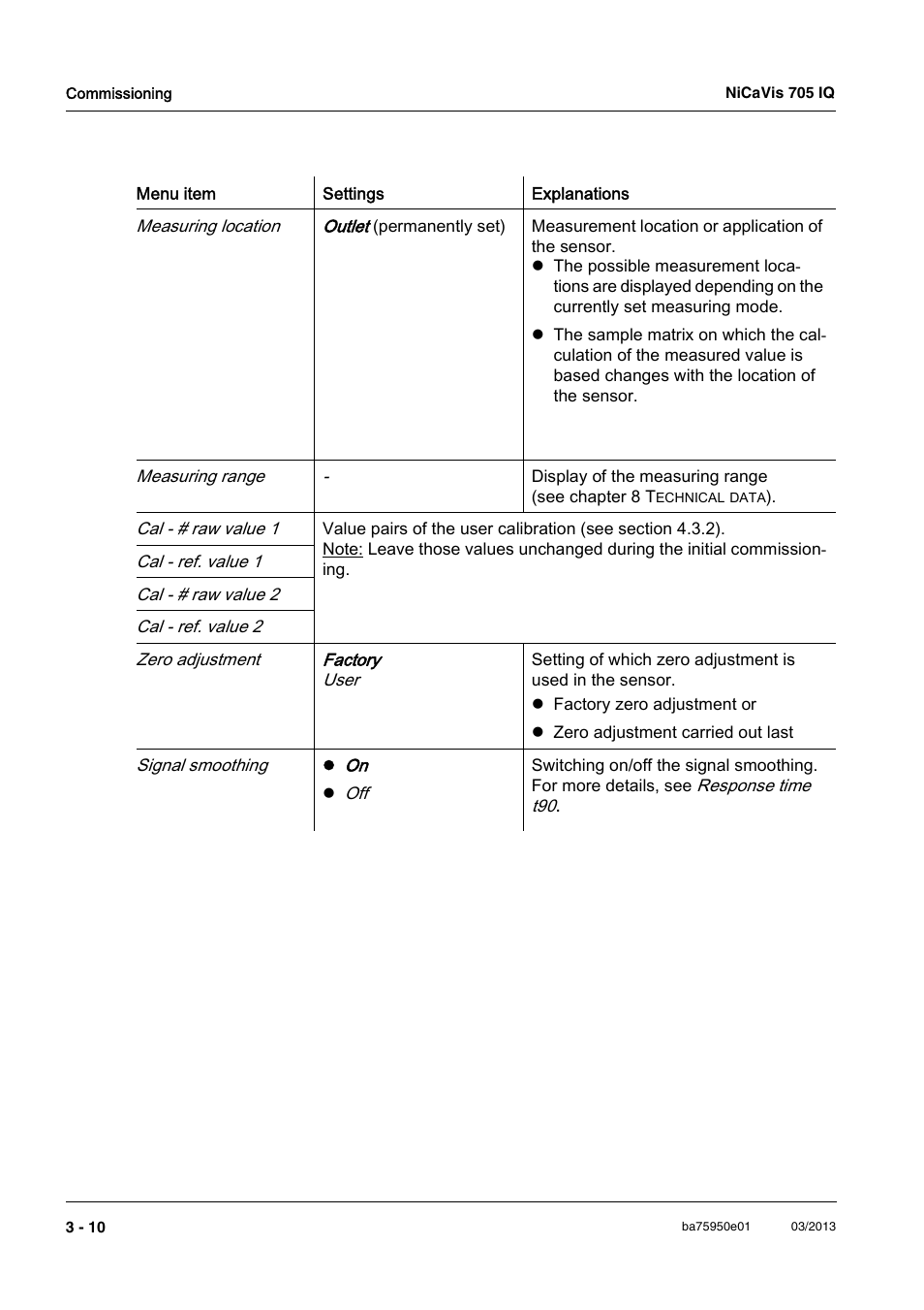 YSI NiCaVis 705 IQ User Manual | Page 20 / 64