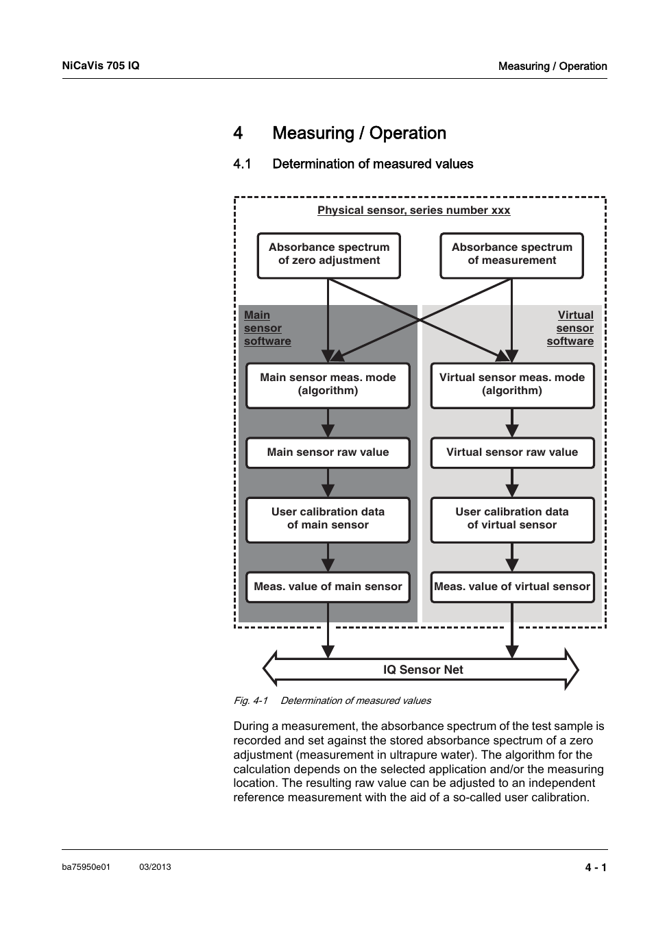 4 measuring / operation, 1 determination of measured values, Measuring / operation -1 | 1 determination of measured values -1, 4measuring / operation | YSI NiCaVis 705 IQ User Manual | Page 25 / 64